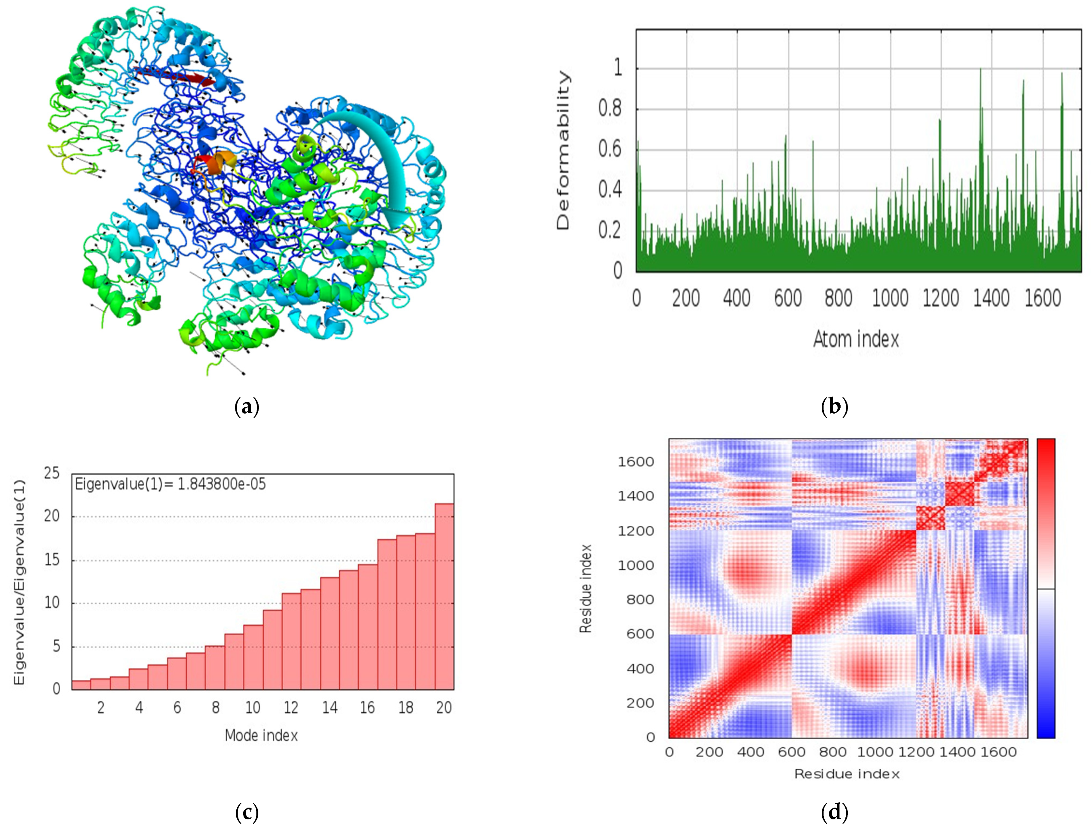 Computation 10 00117 g009a Computation 10 00117 g009a