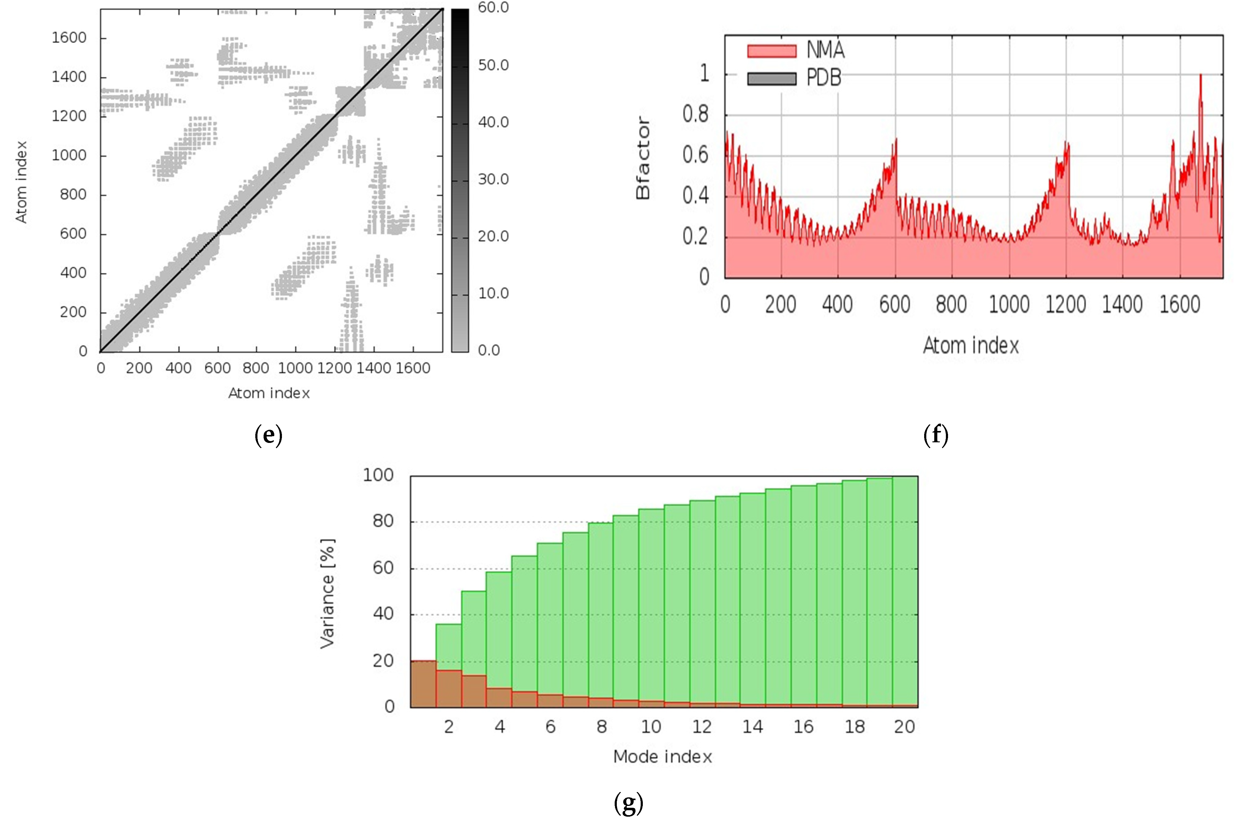 Computation 10 00117 g009b Computation 10 00117 g009b