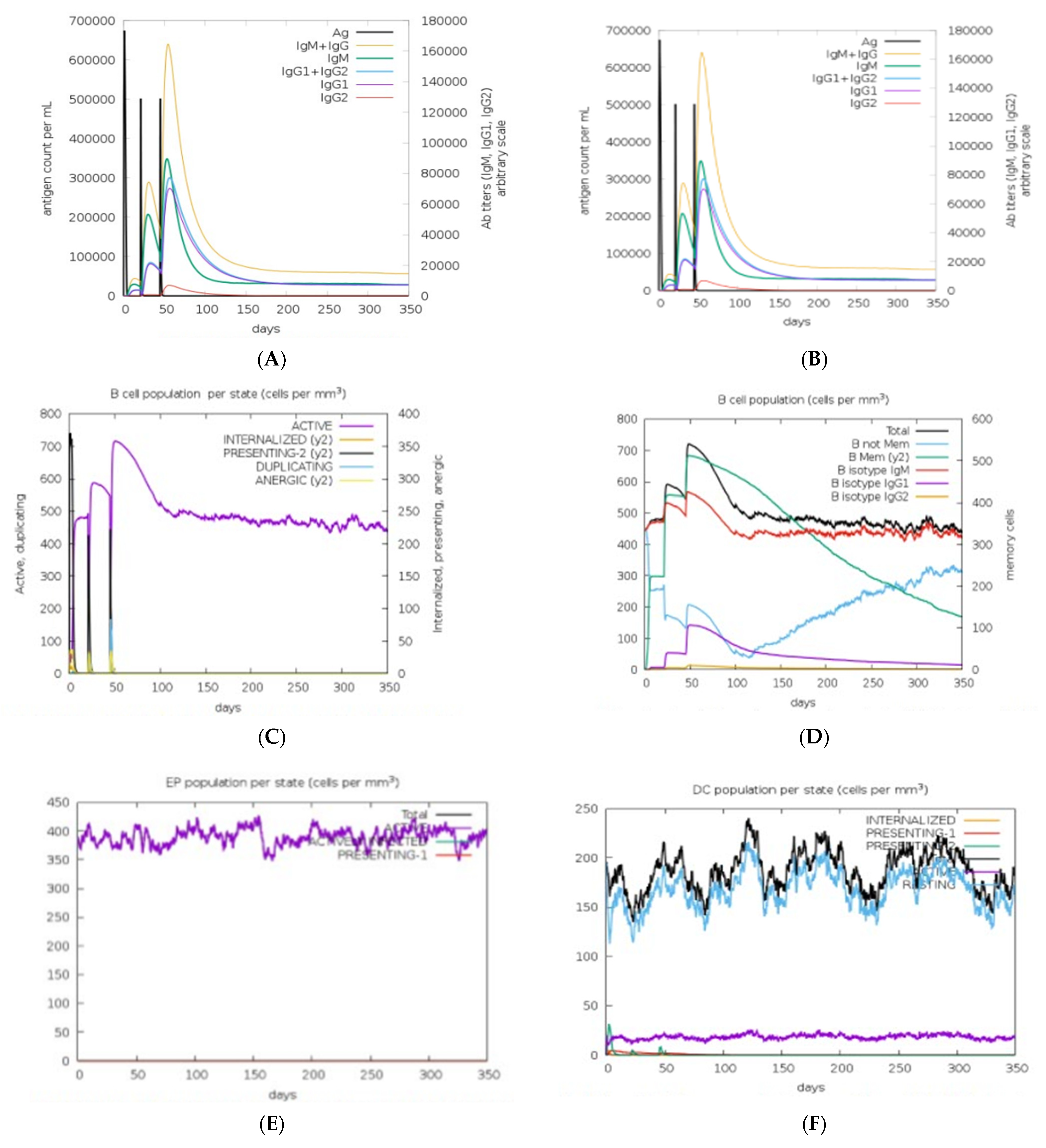 Computation 10 00117 g010a Computation 10 00117 g010a