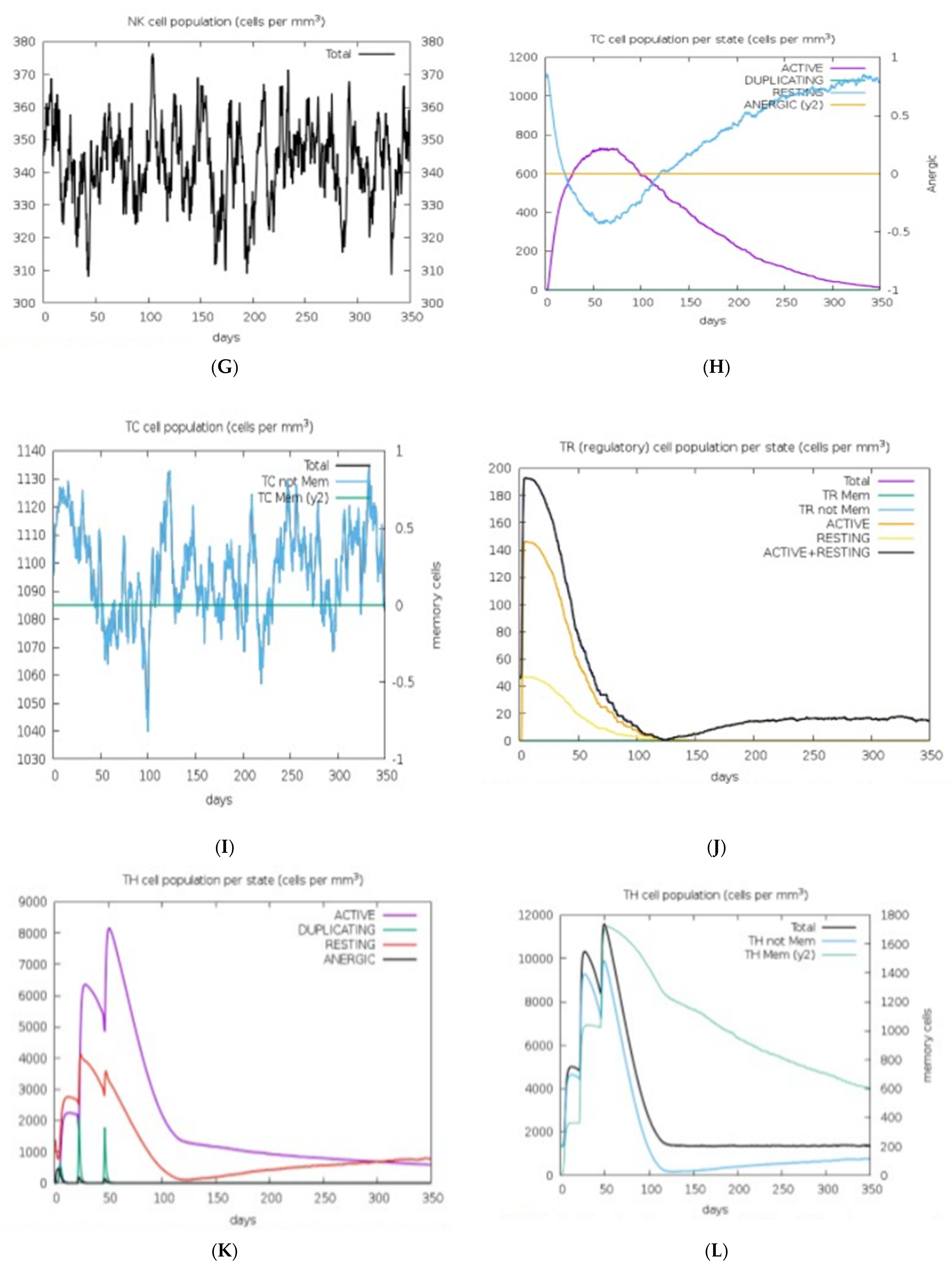Computation 10 00117 g010b Computation 10 00117 g010b