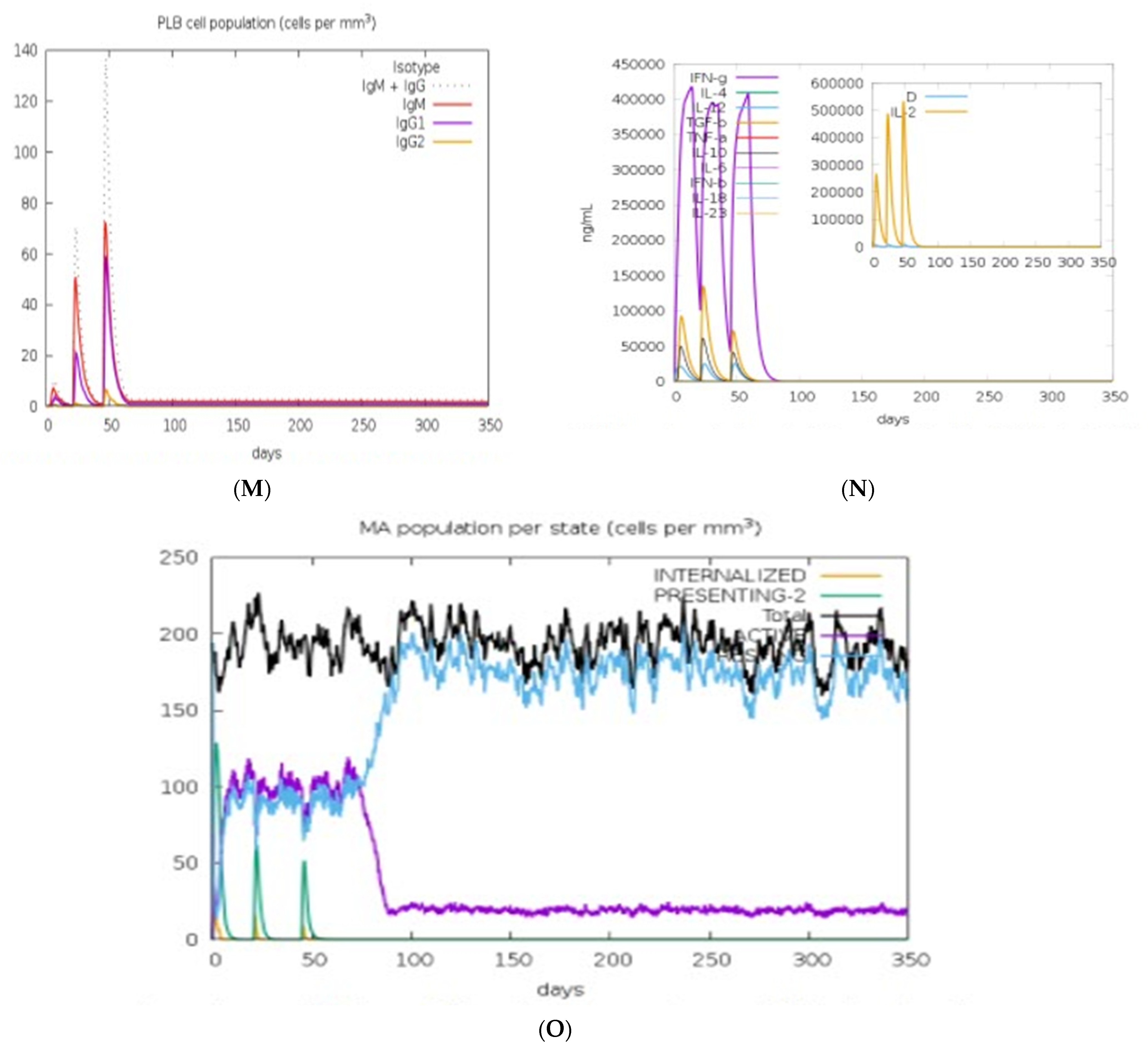 Computation 10 00117 g010c Computation 10 00117 g010c