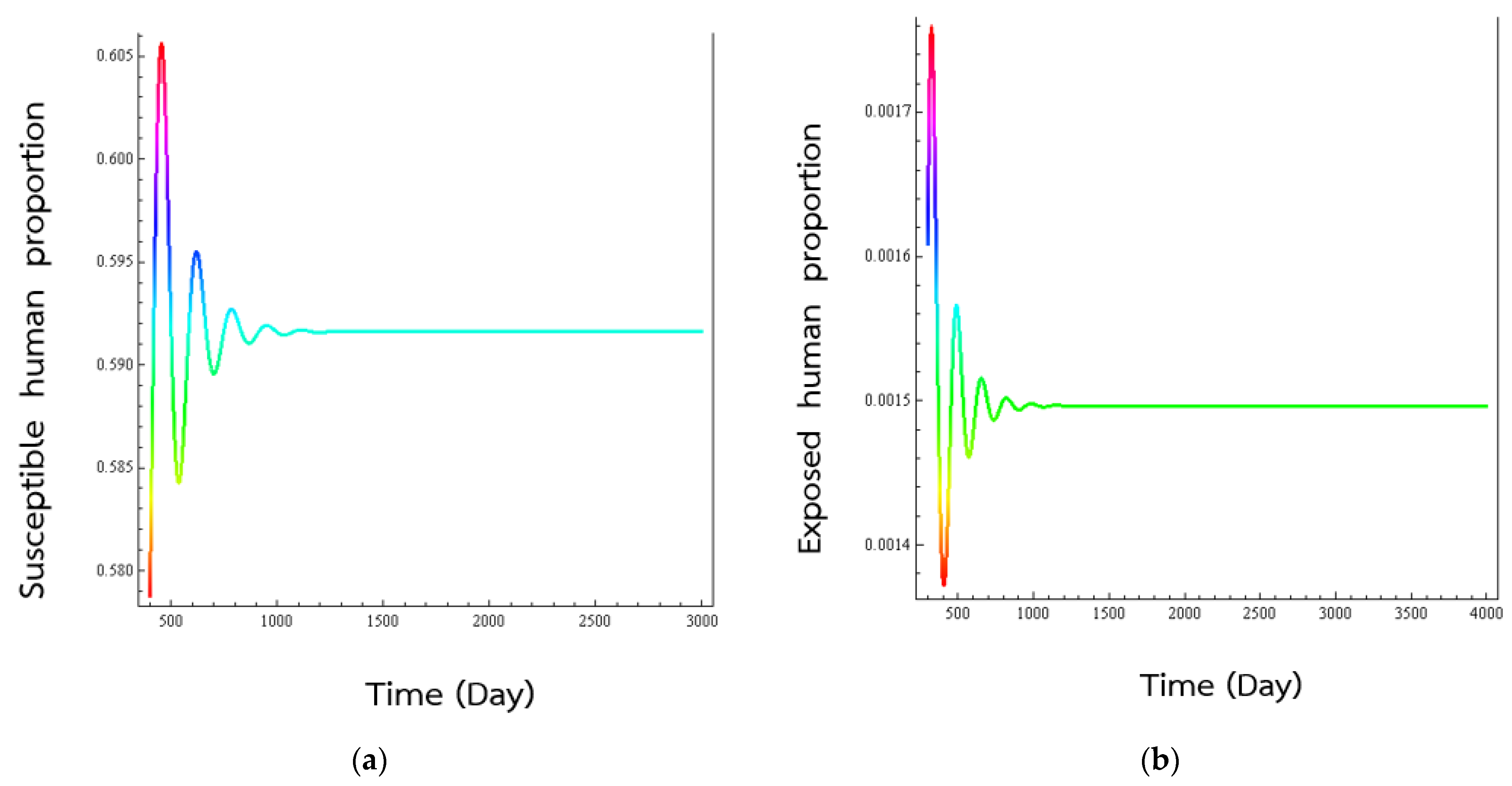 Computation 10 00120 g003a