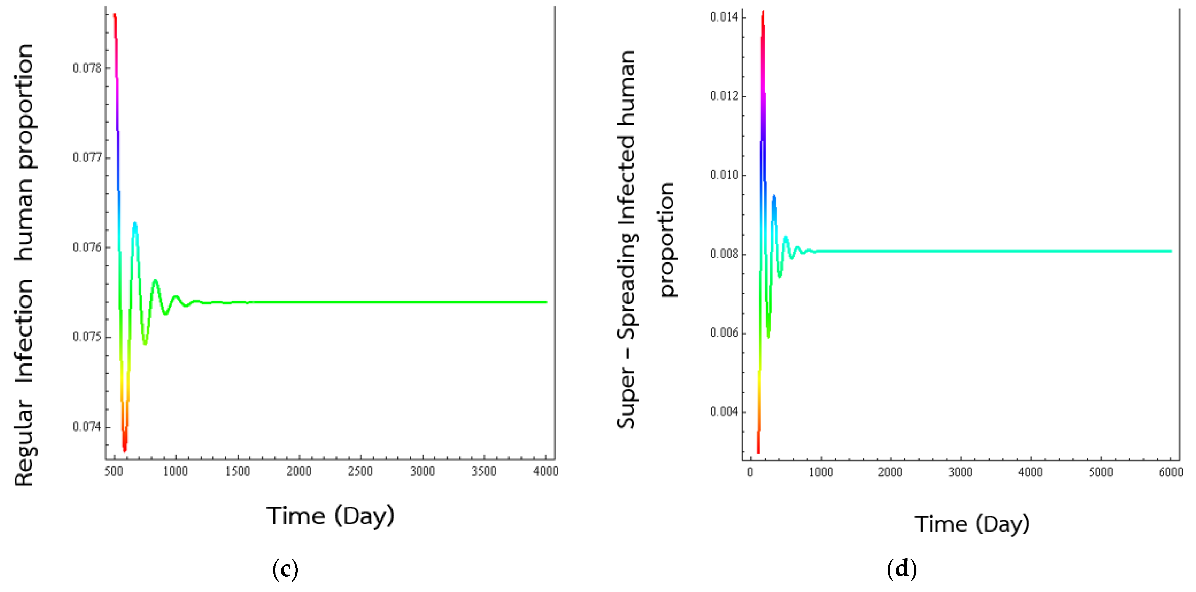 Computation 10 00120 g003b