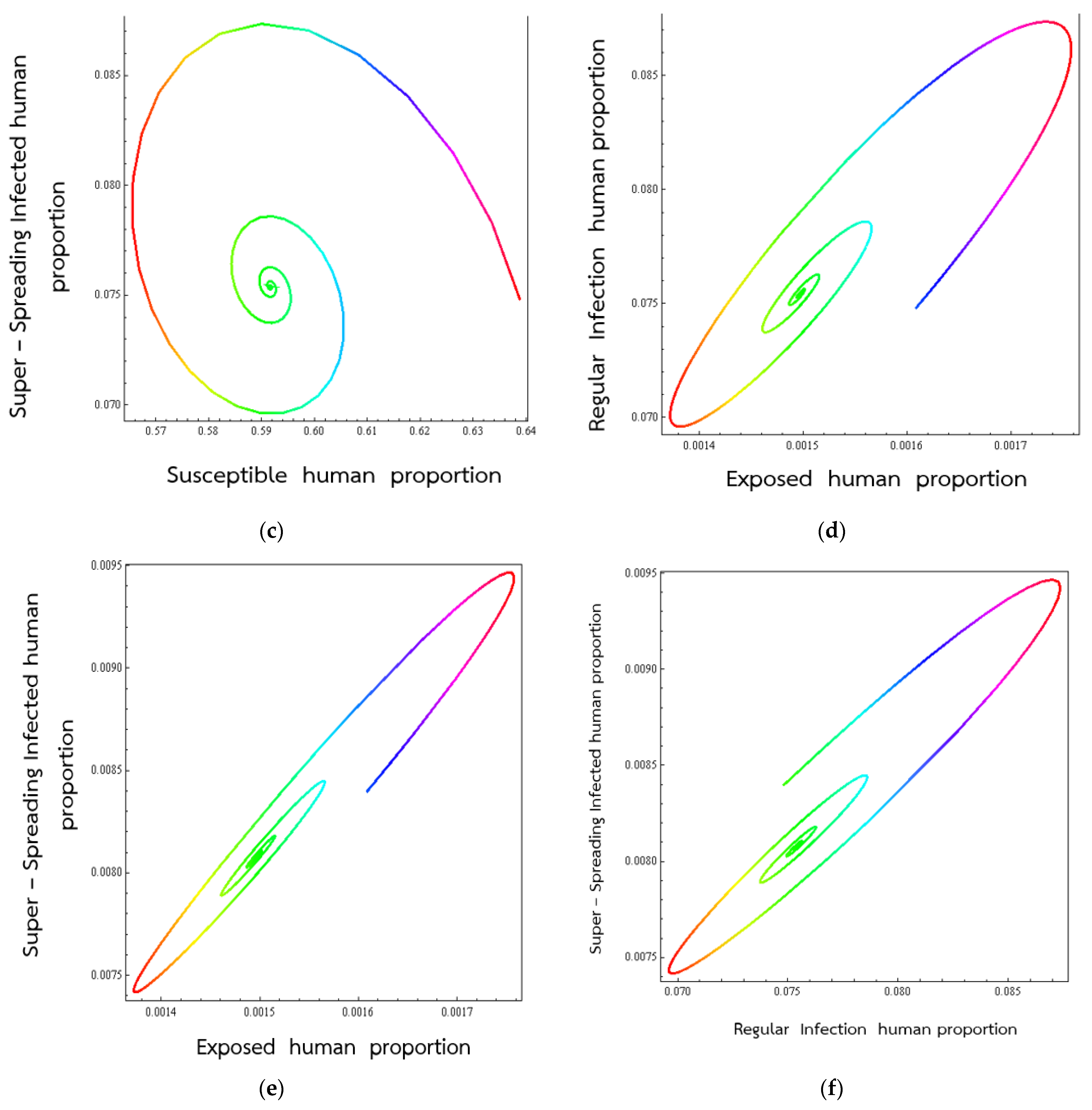 Computation 10 00120 g004b