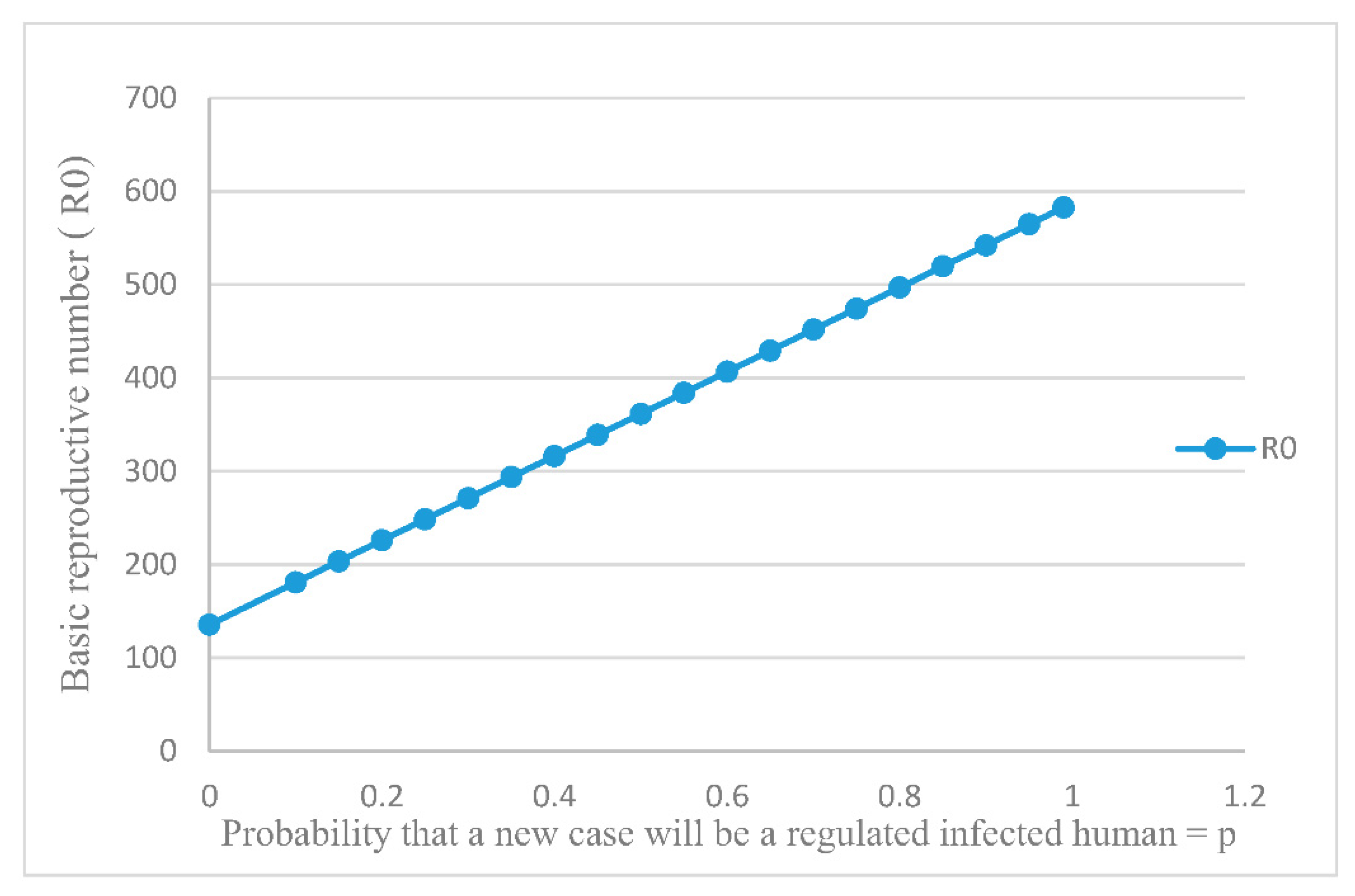 Computation 10 00120 g005