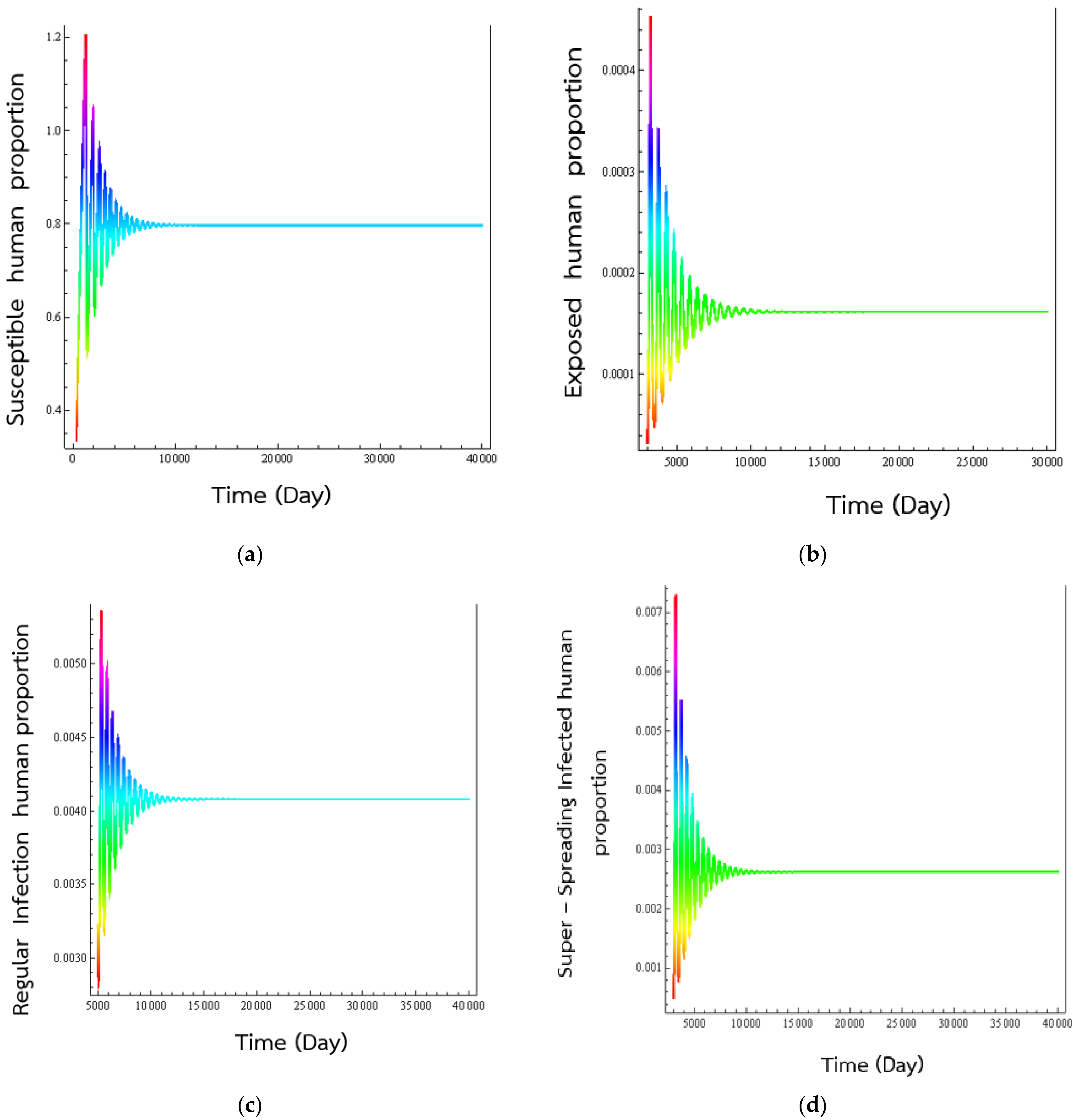 Computation 10 00120 g006