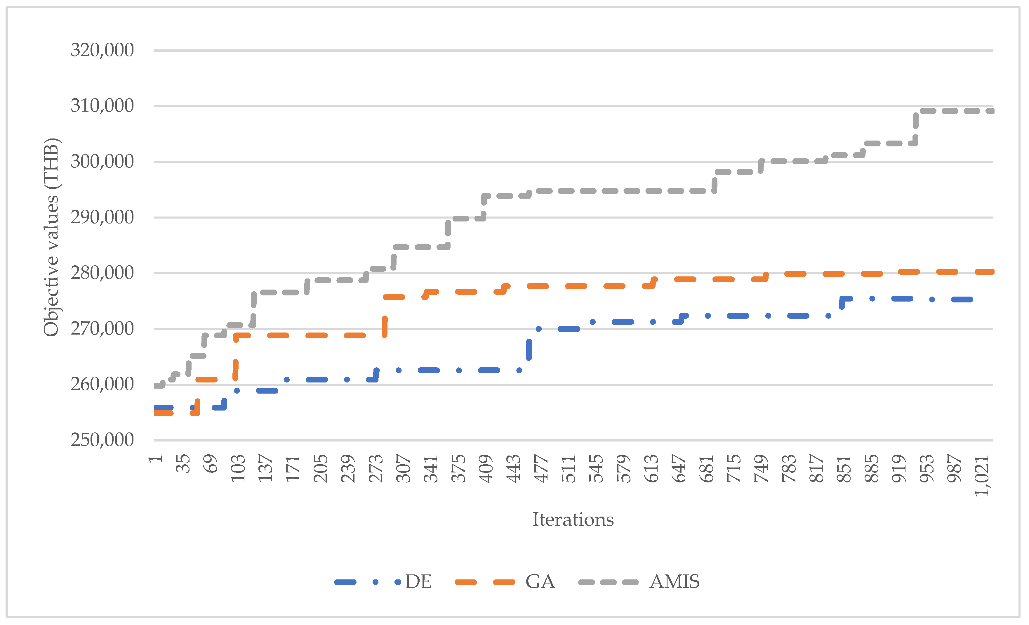 Computation 10 00126 g004