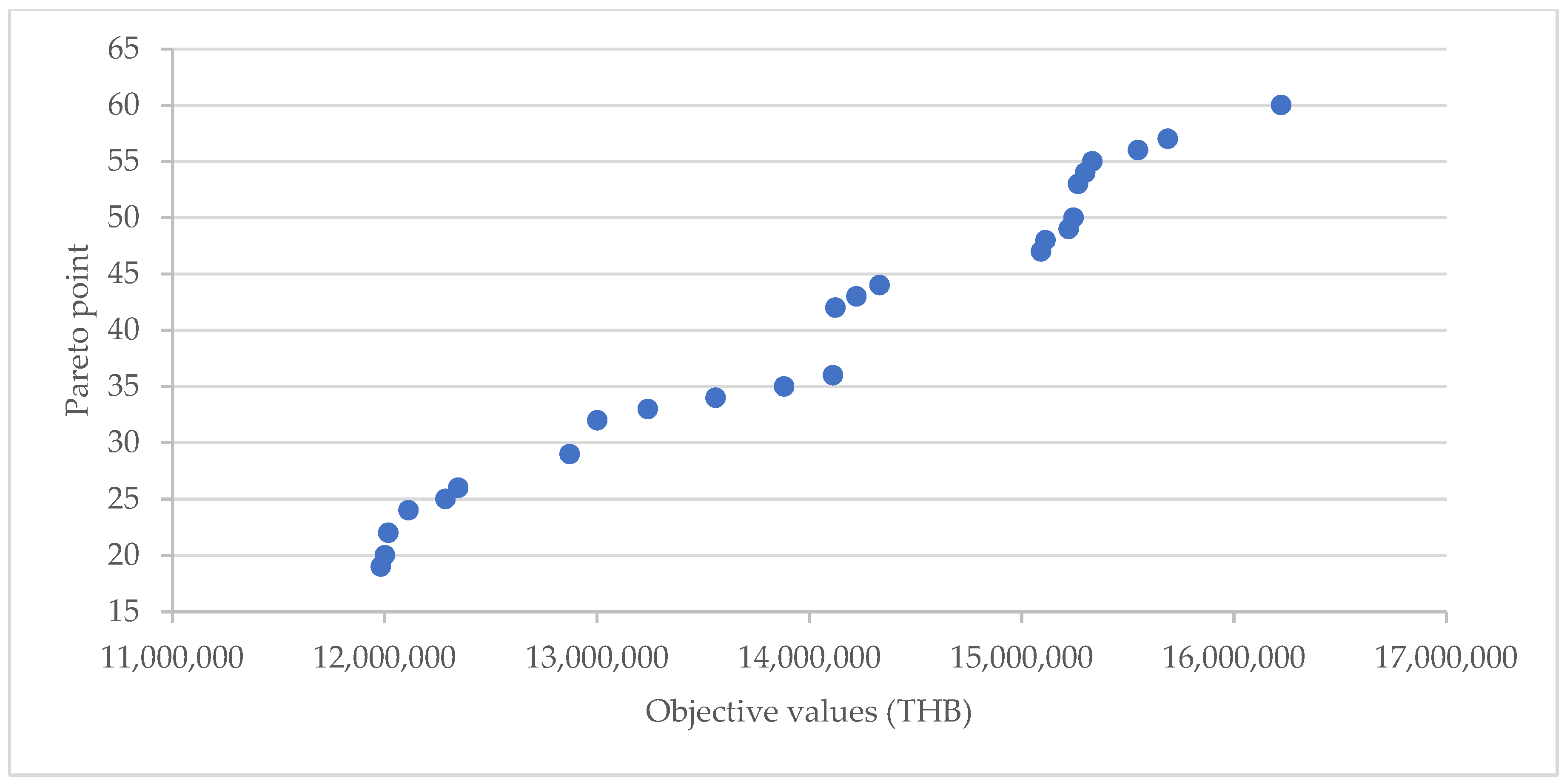 Computation 10 00126 g007