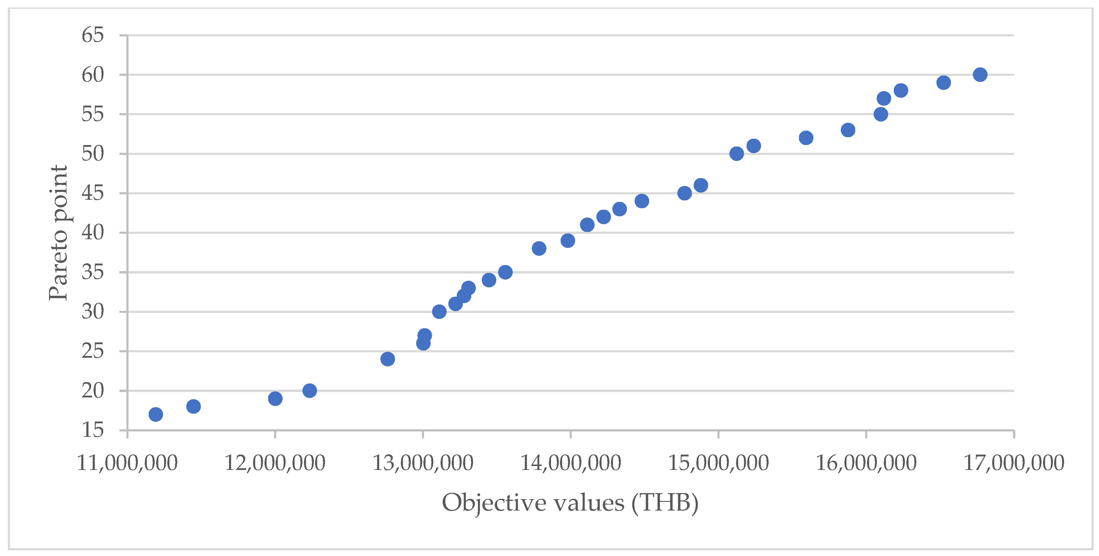 Computation 10 00126 g008