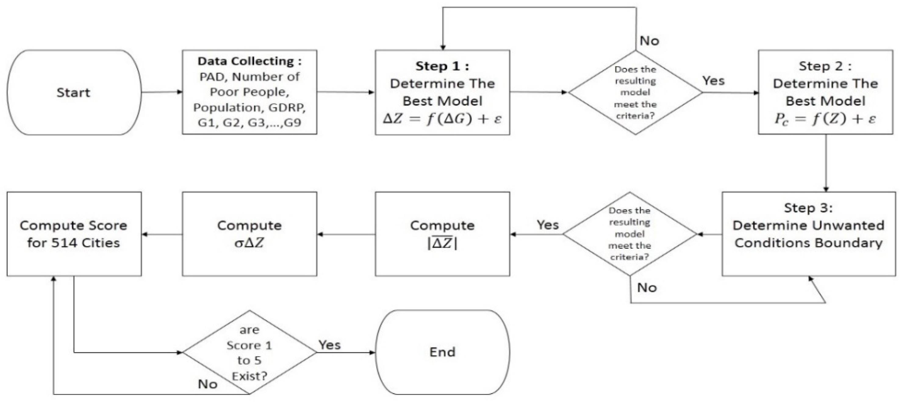 Computation 10 00135 g001