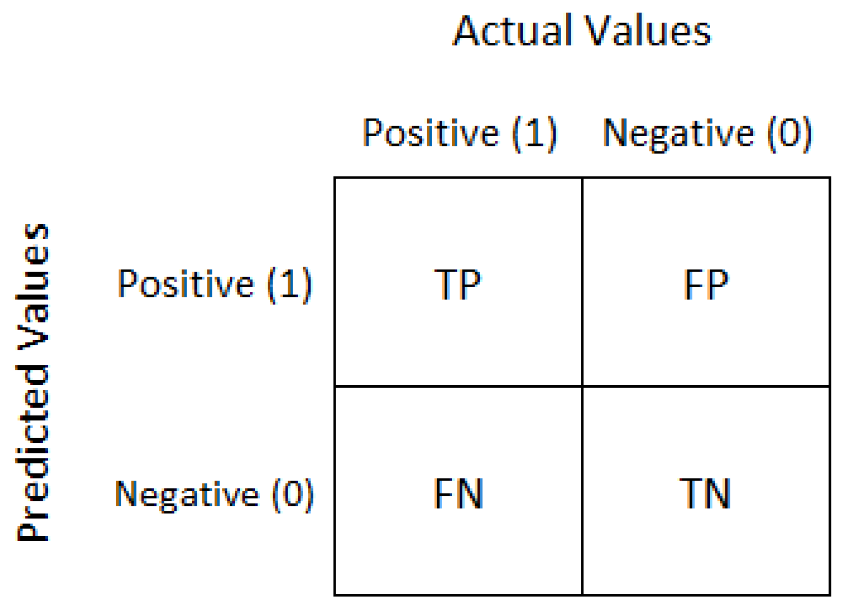 Confusion matrix