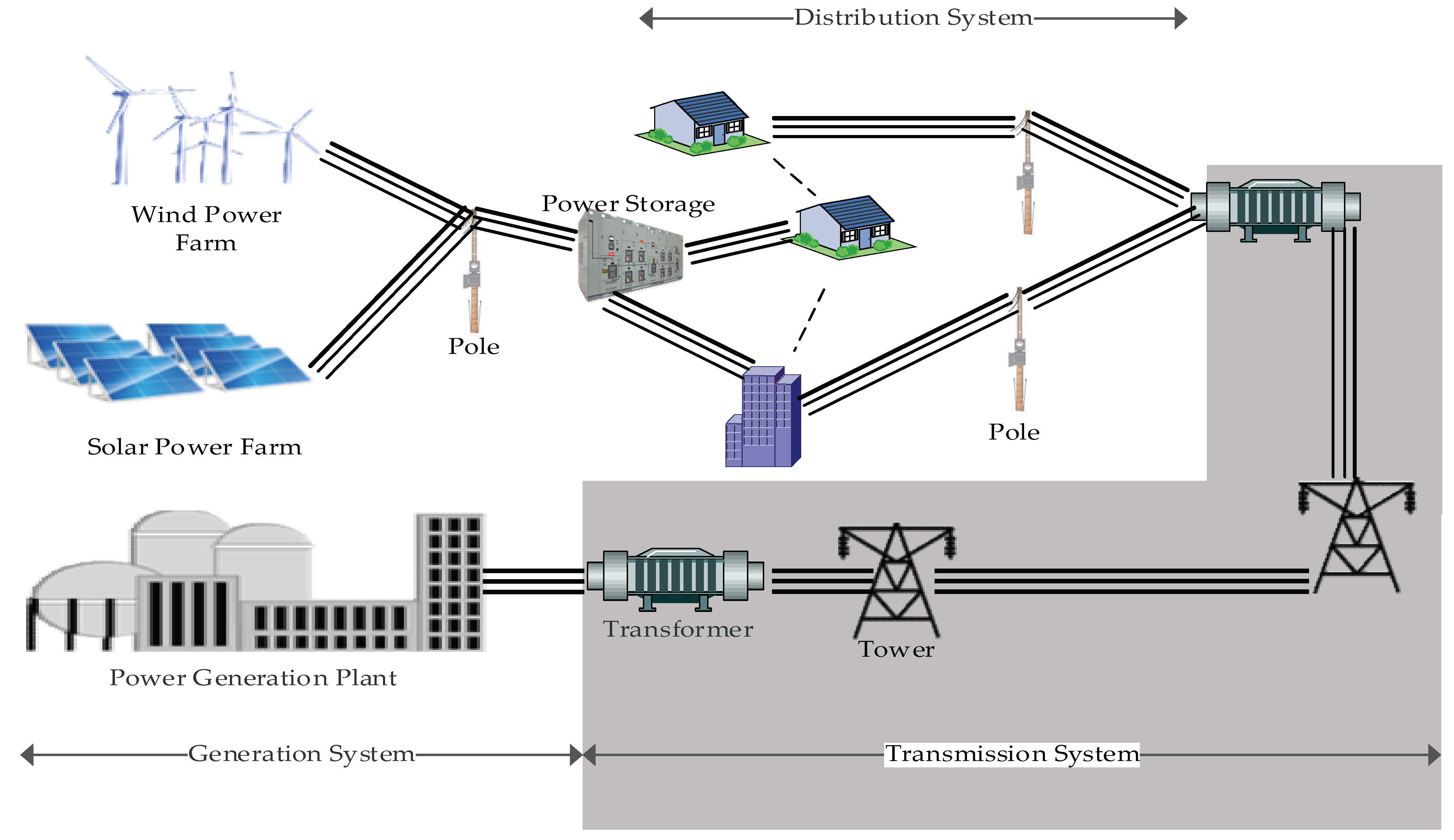 Computation | Free Full-Text | A Review and Taxonomy on Fault Analysis in  Transmission Power Systems