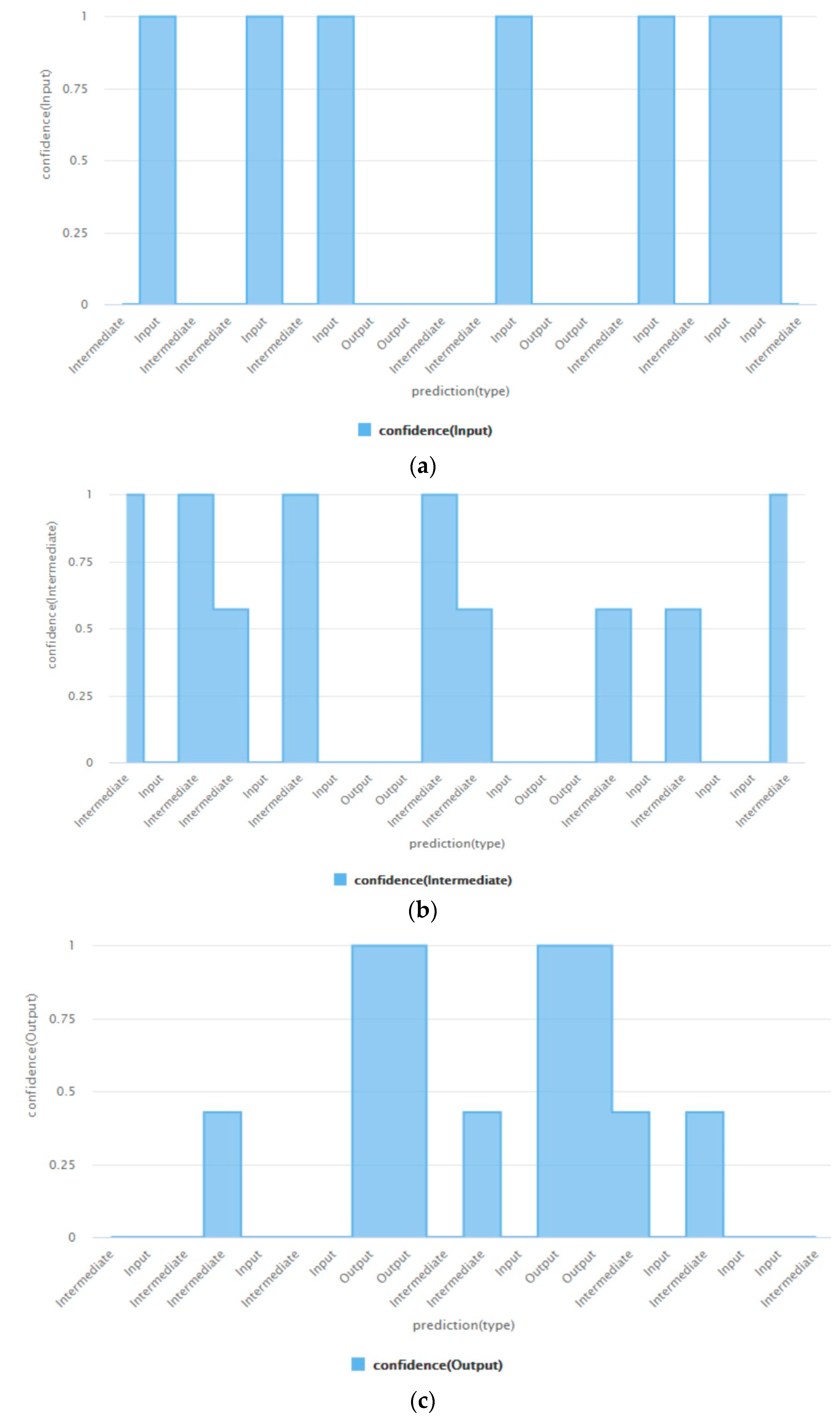 Computation 10 00145 g006a
