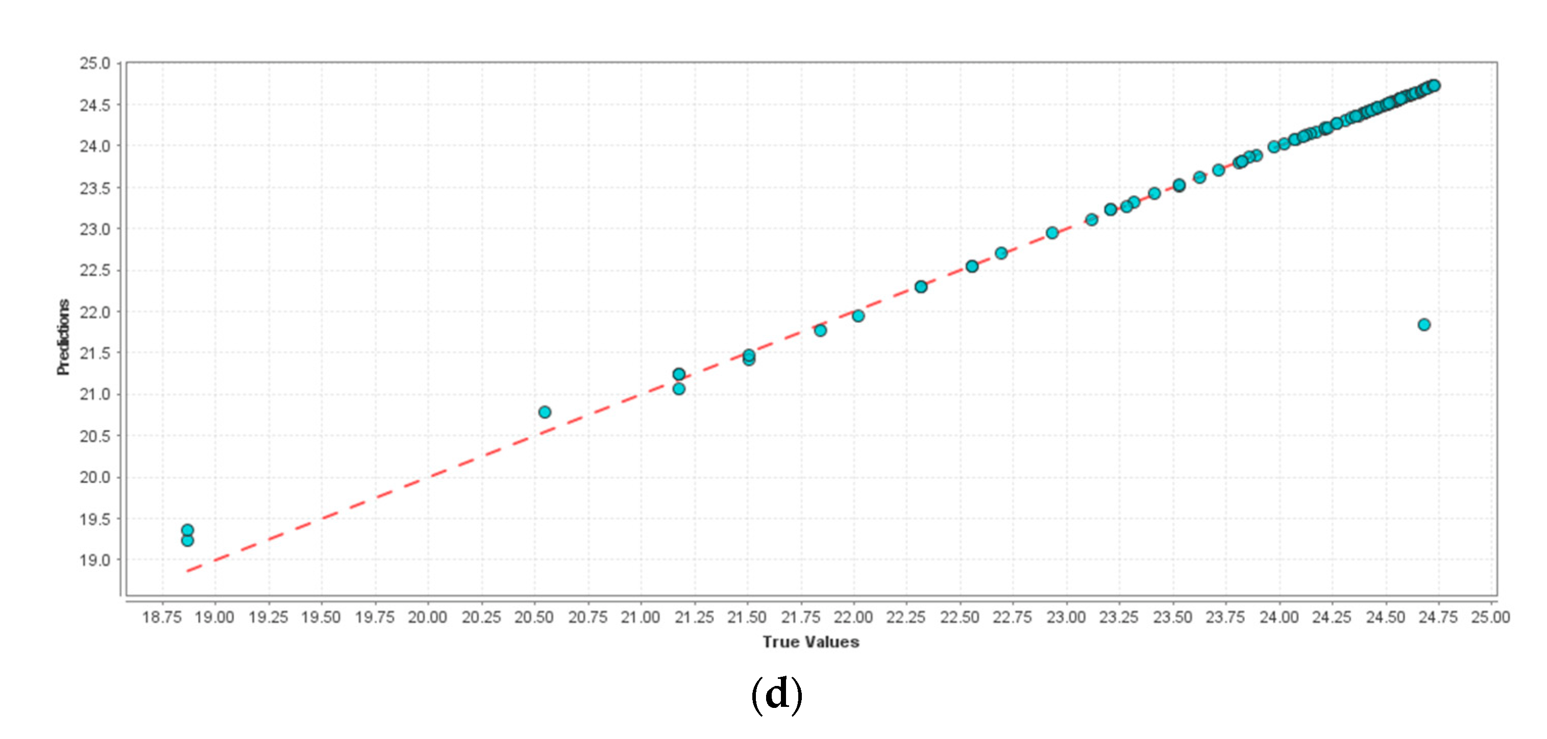 Computation 10 00145 g007b