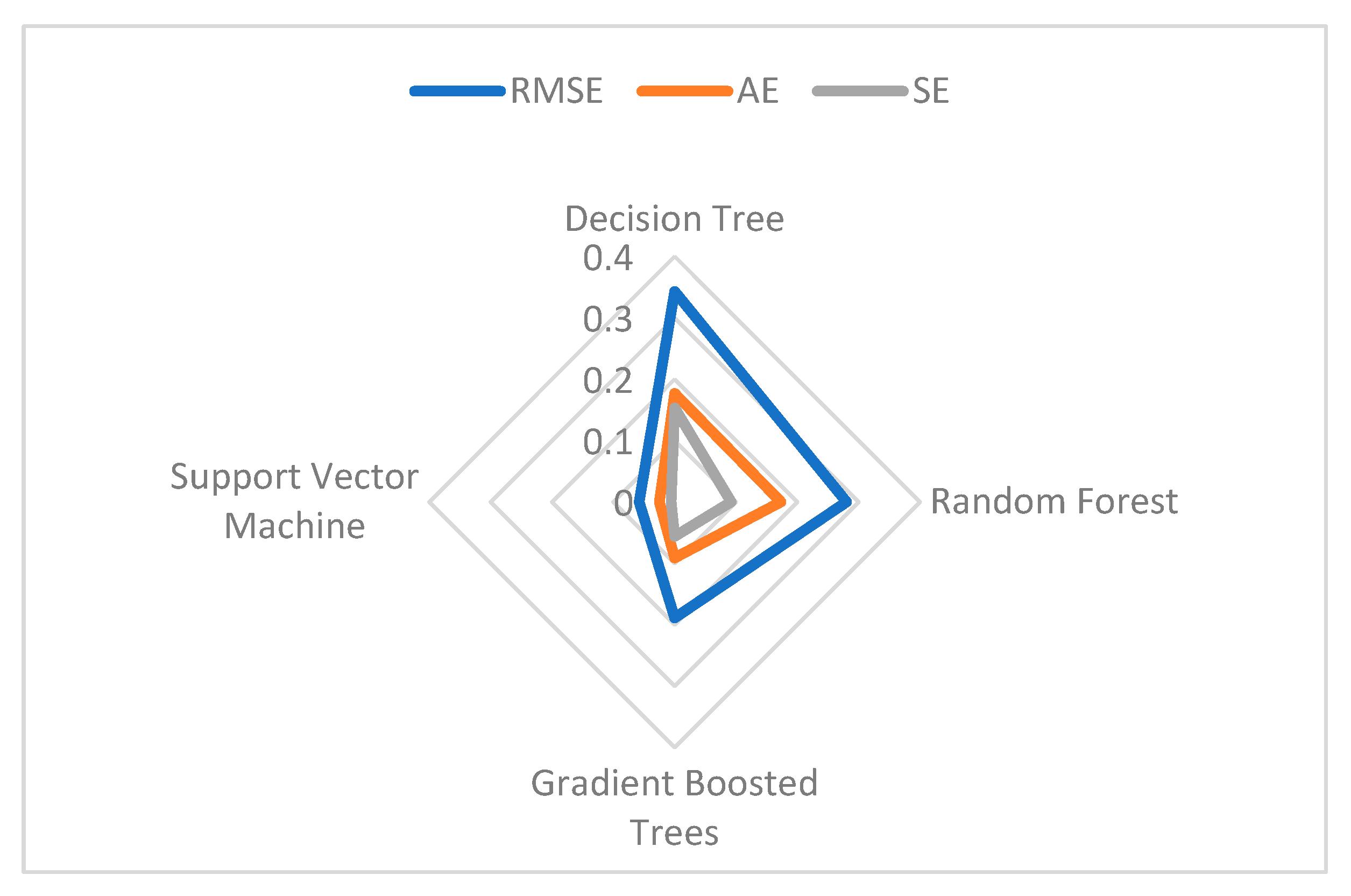 Computation 10 00145 g008