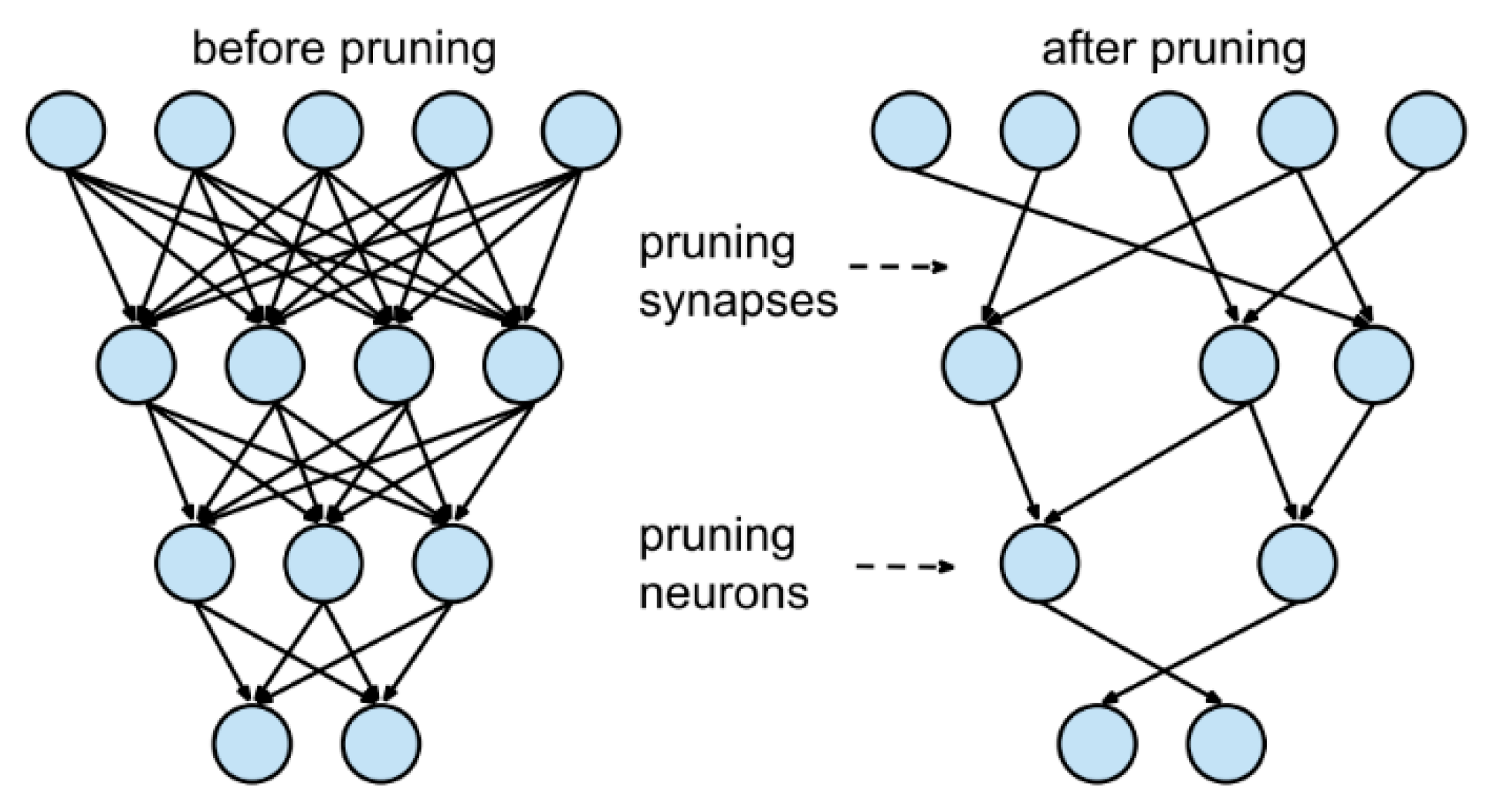 Прунинг нейронных сетей