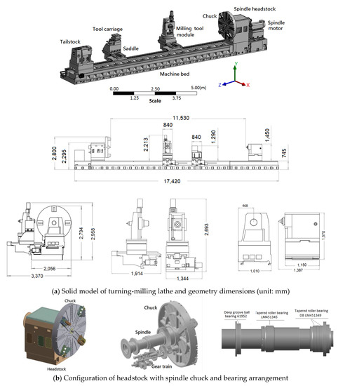 Geared Head Engine Lathe Machine 3D Model $59 - .ma .fbx .obj - Free3D