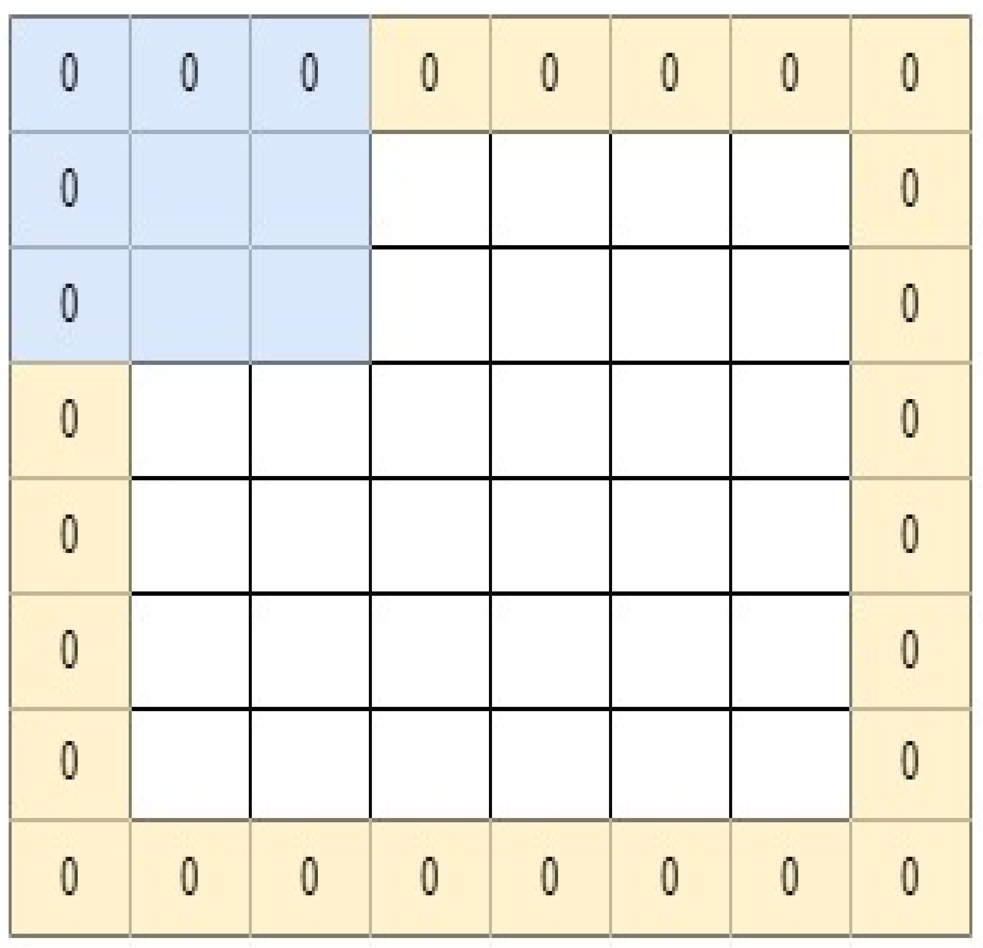 conv neural network - Convolutional Layers: To pad or not to pad