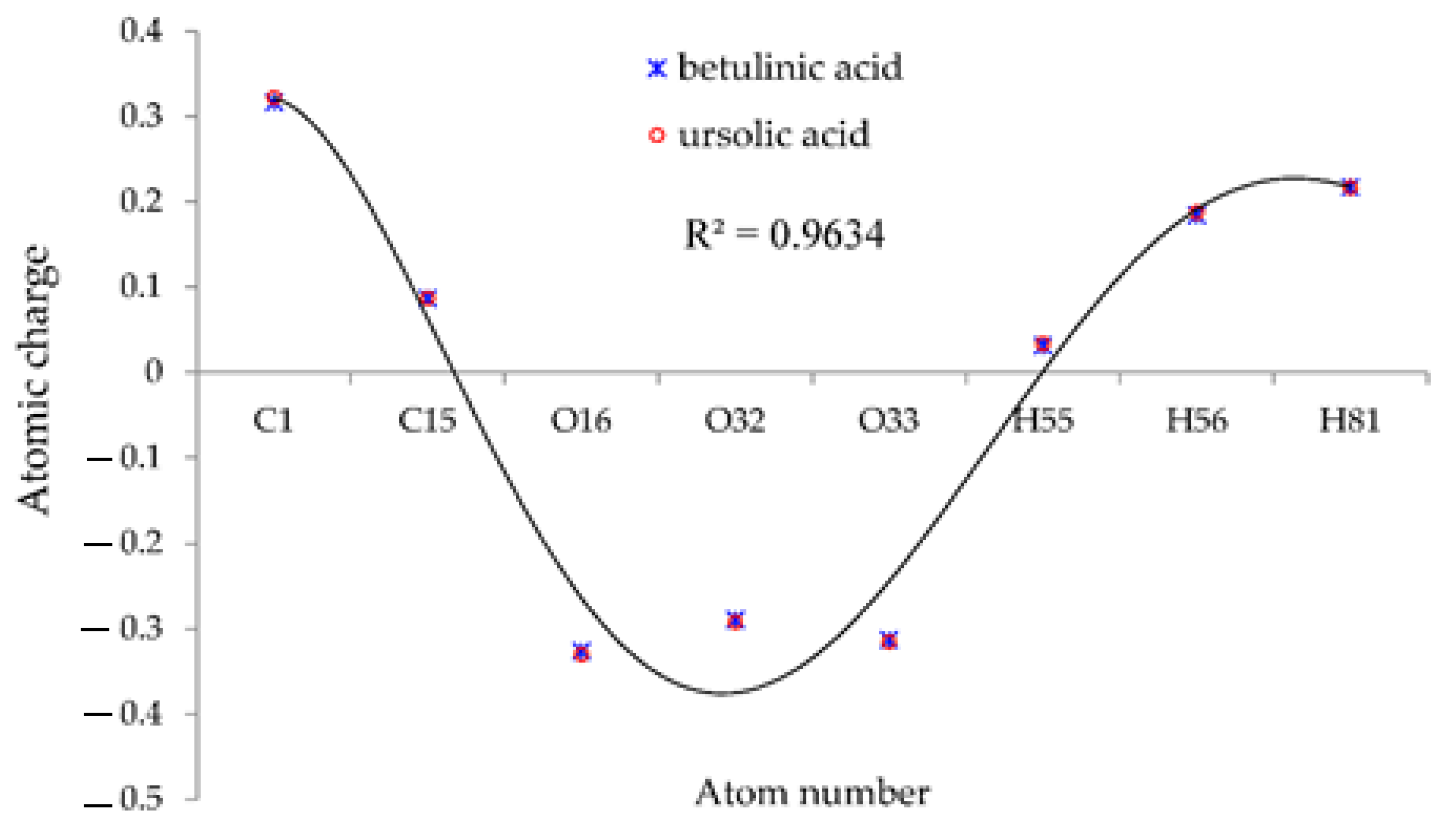 Computation 11 00084 g002 Computation 11 00084 g002