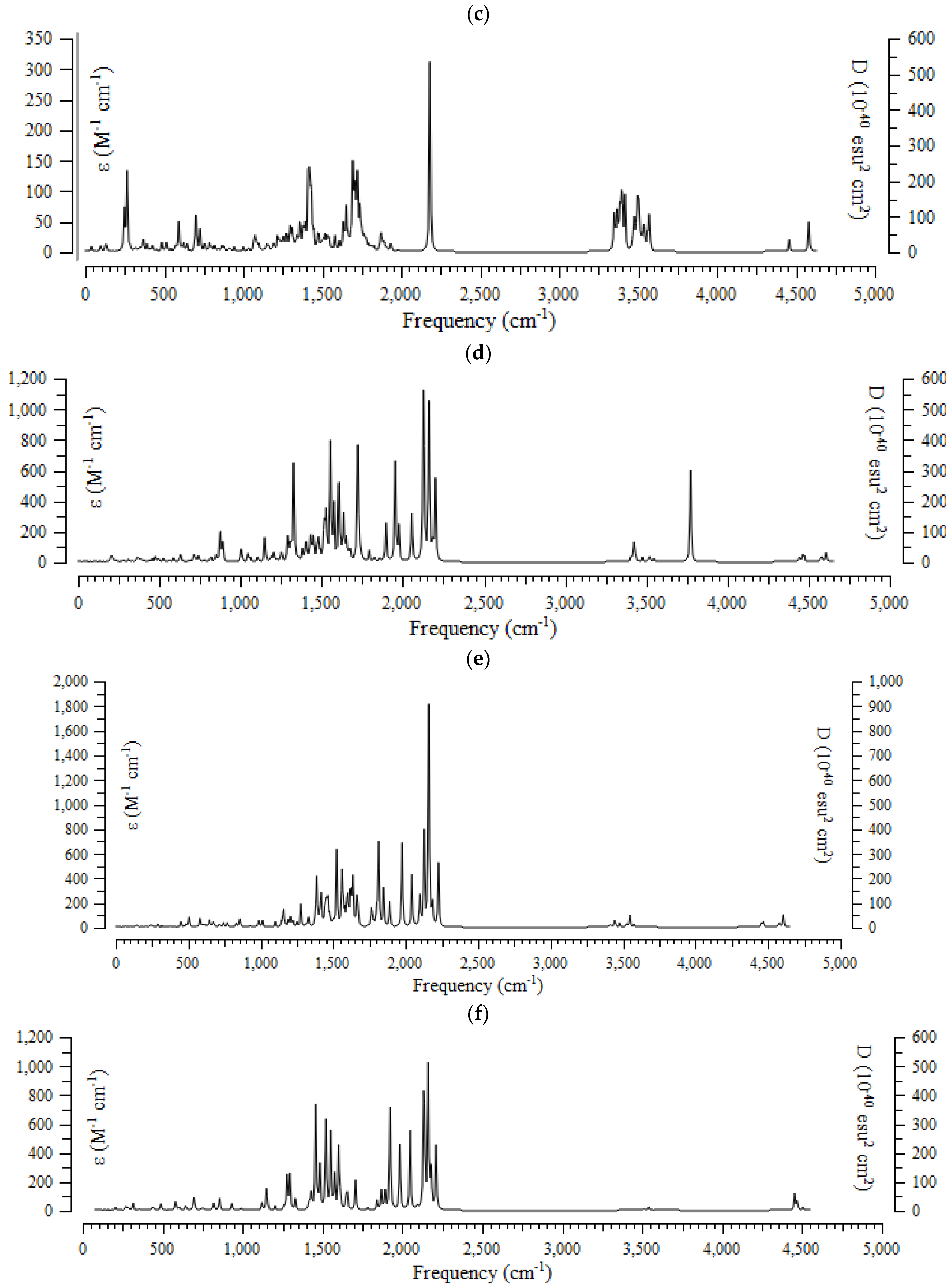 Computation 11 00084 g003b Computation 11 00084 g003b