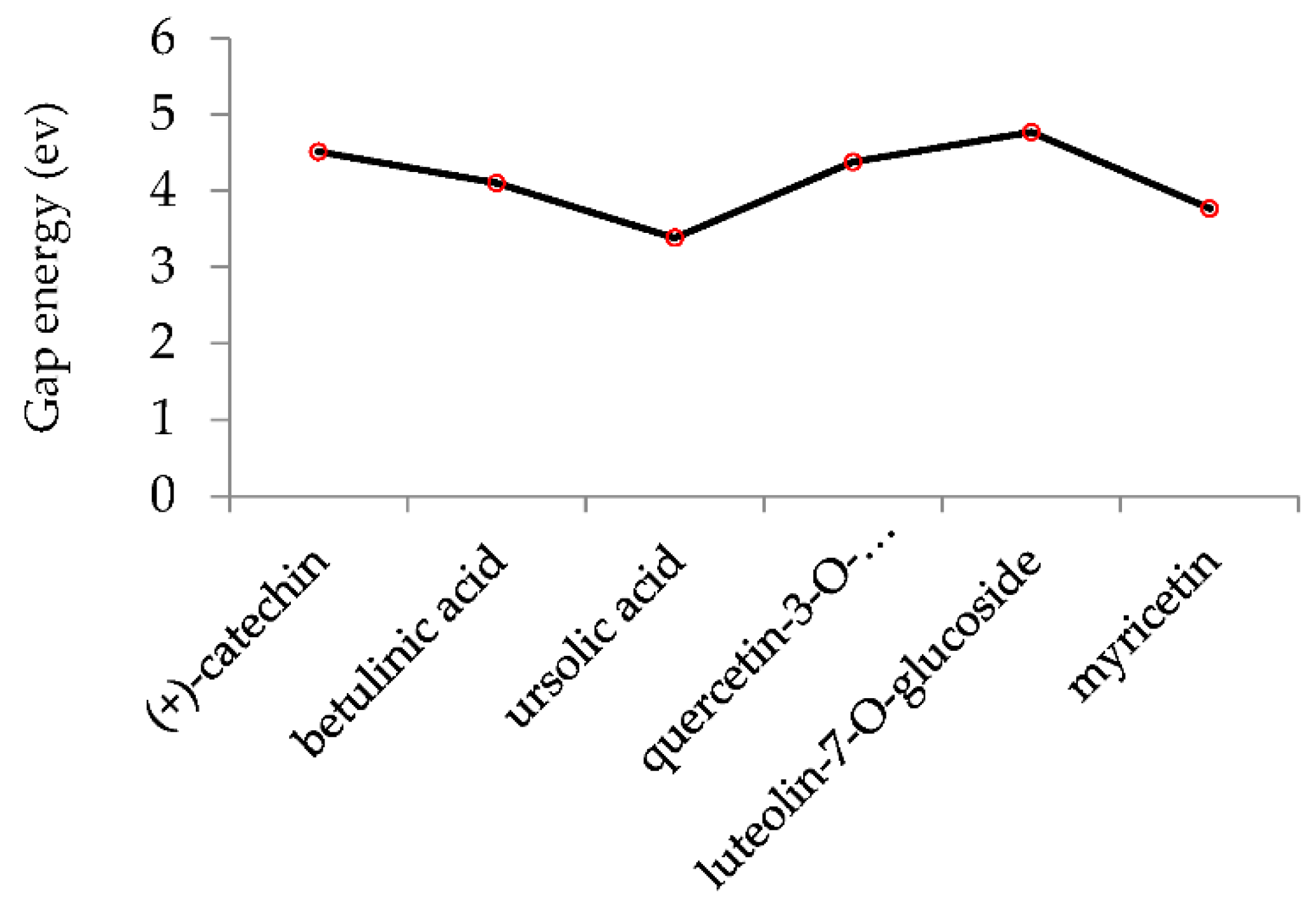 Computation 11 00084 g005 Computation 11 00084 g005
