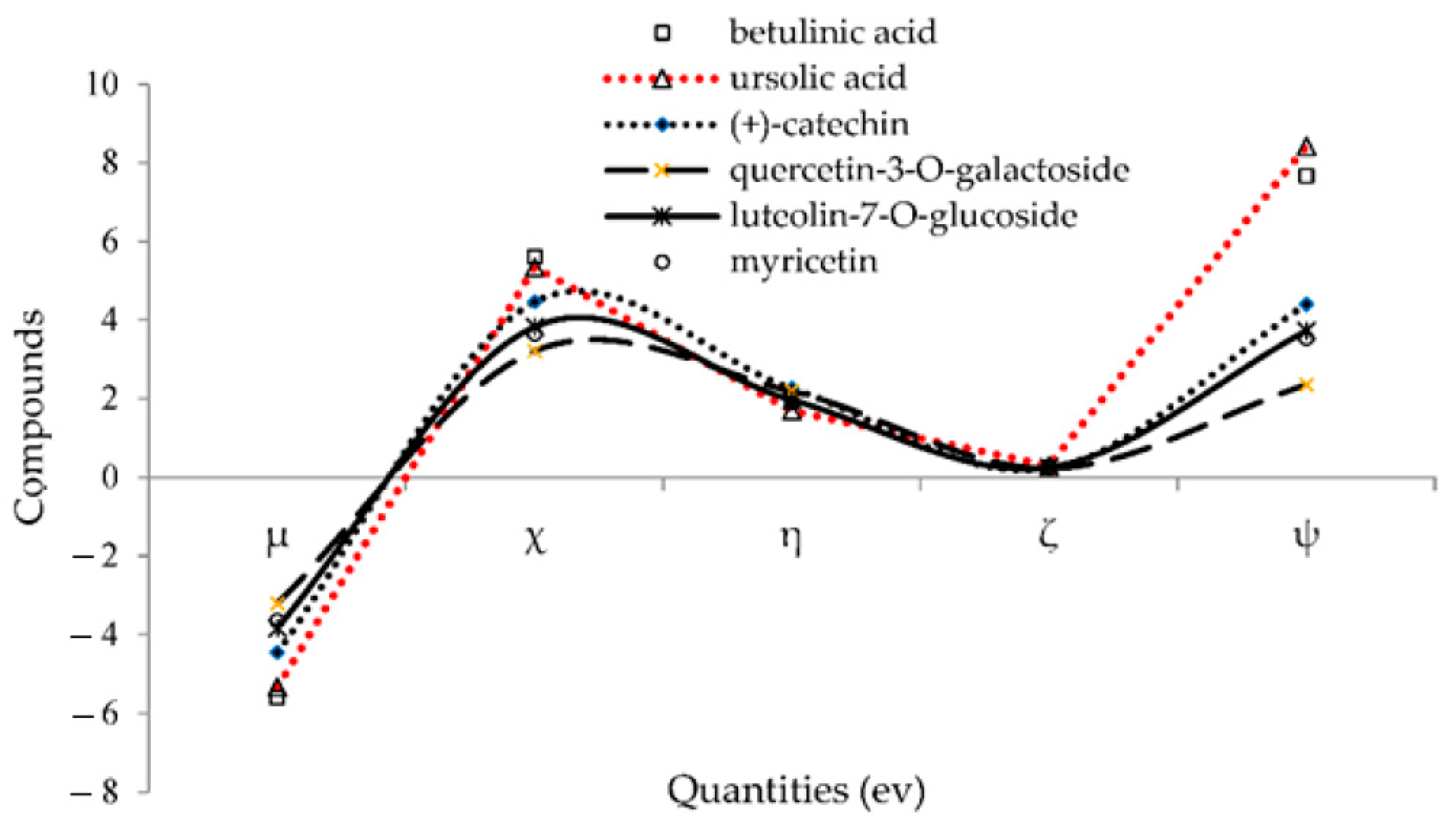 Computation 11 00084 g006 Computation 11 00084 g006