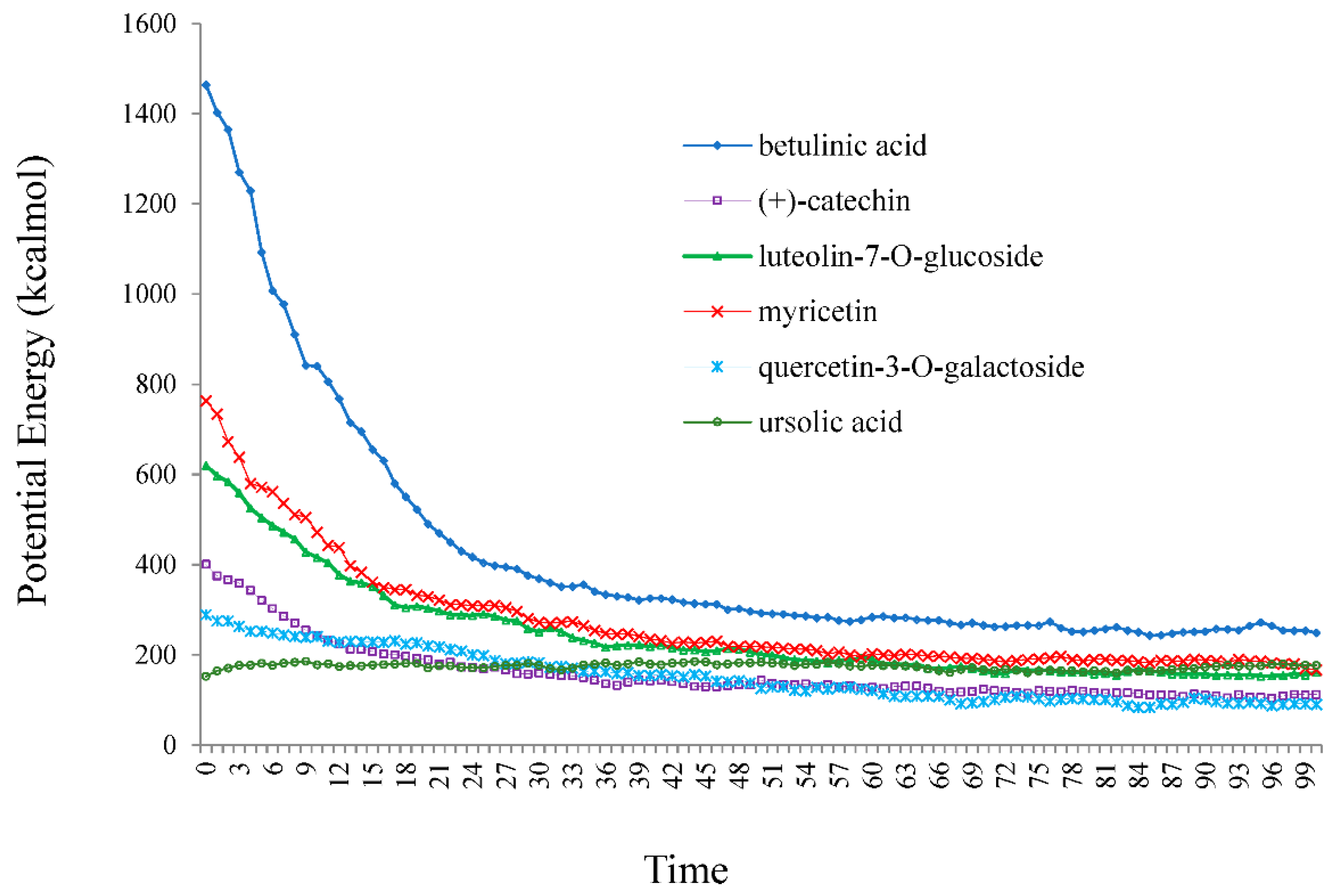 Computation 11 00084 g008 Computation 11 00084 g008