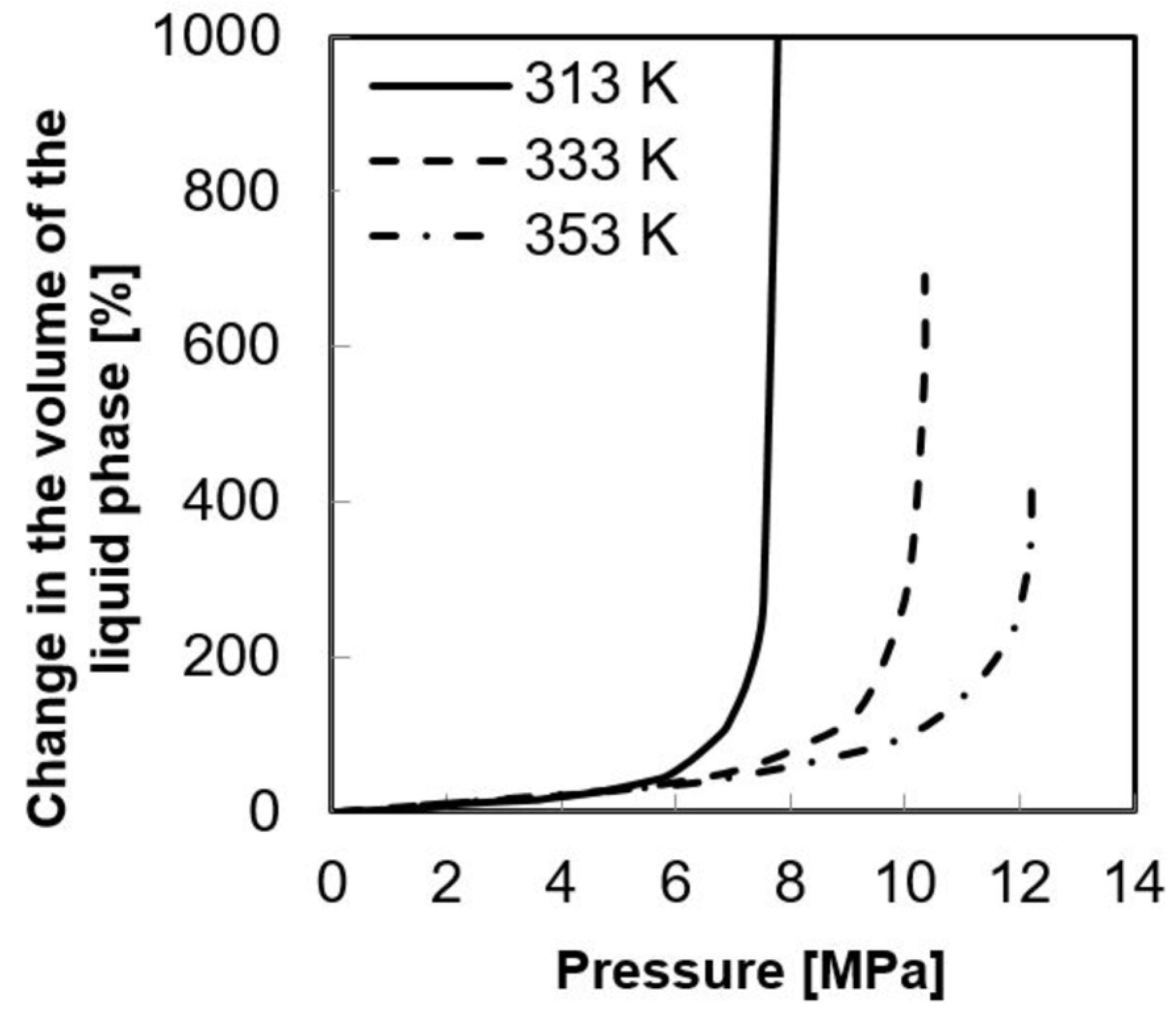 Viscosity of 200 + 20 MPa. S Sodium Alginate Powder CAS 9005-38-3