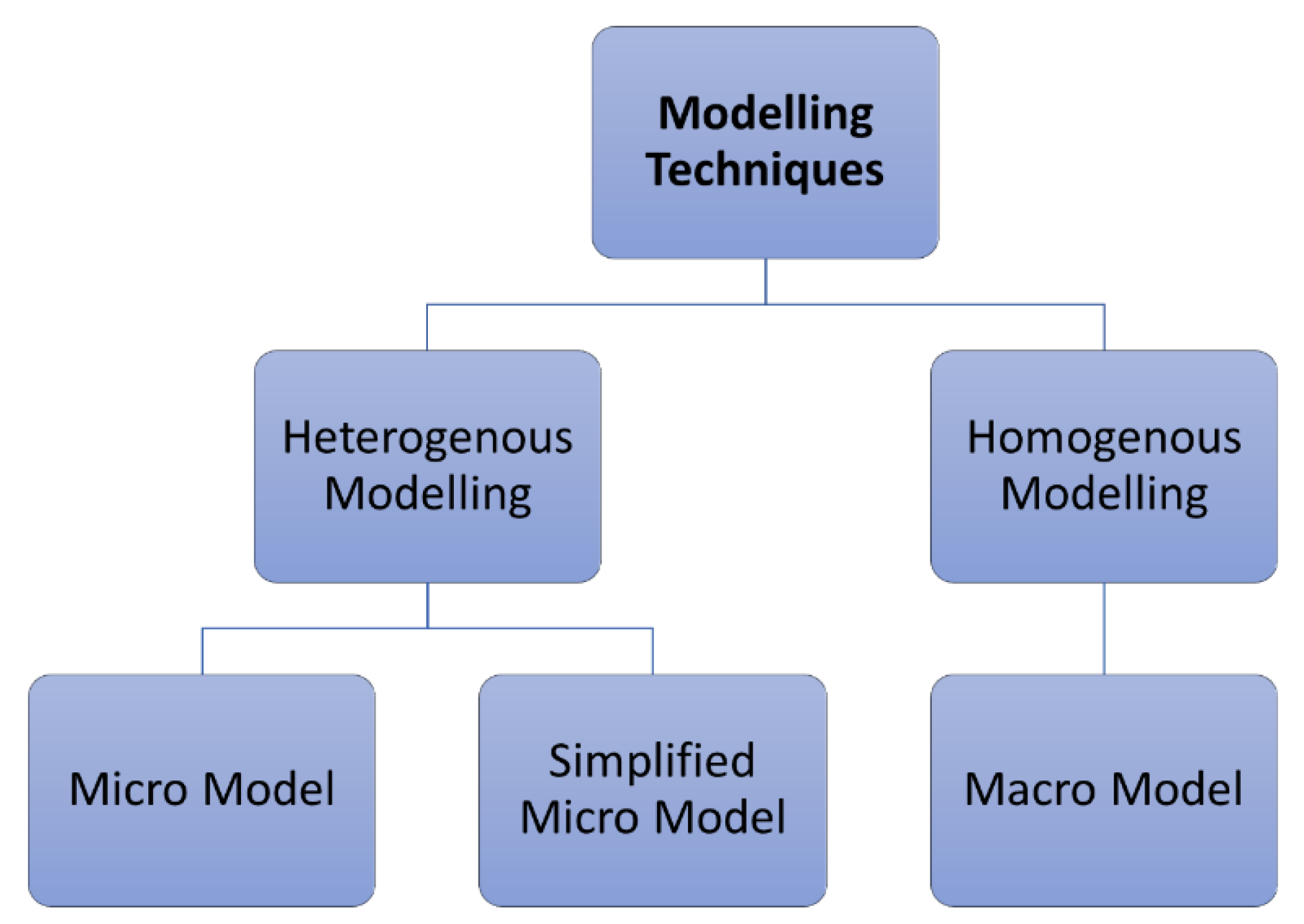 Computation 11 00165 g003 Computation 11 00165 g003