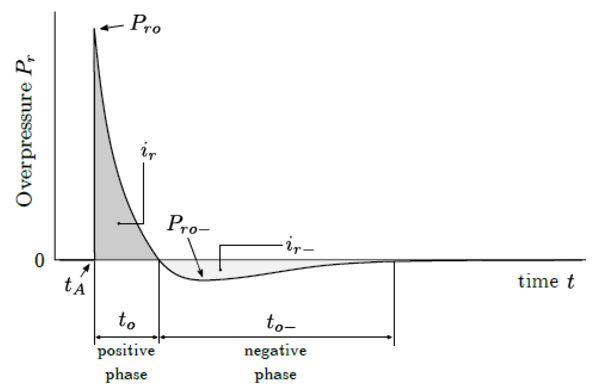 Computation 11 00165 g004 Computation 11 00165 g004