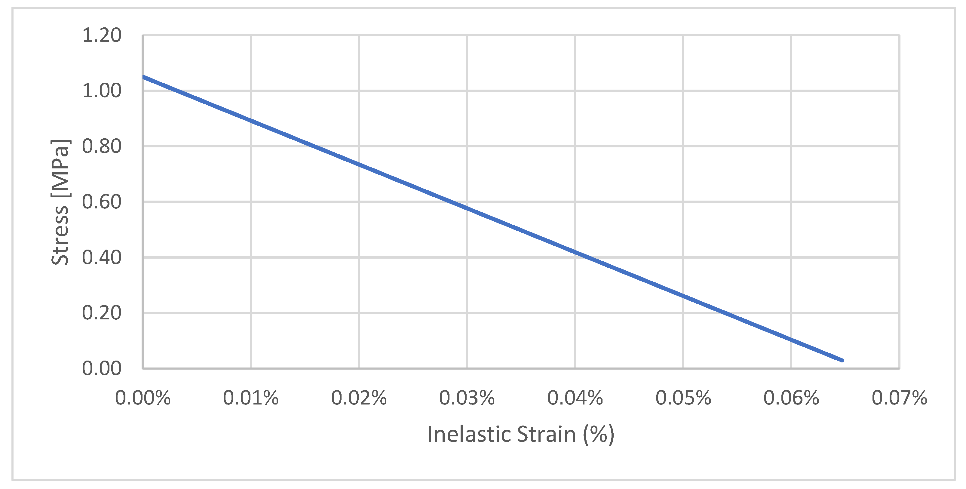 Computation 11 00165 g007 Computation 11 00165 g007