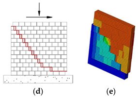 Computation 11 00165 i002 Computation 11 00165 i002