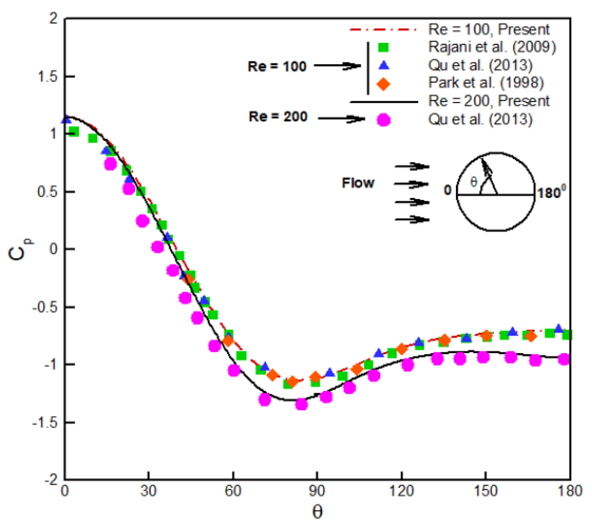 Computation 11 00196 g002