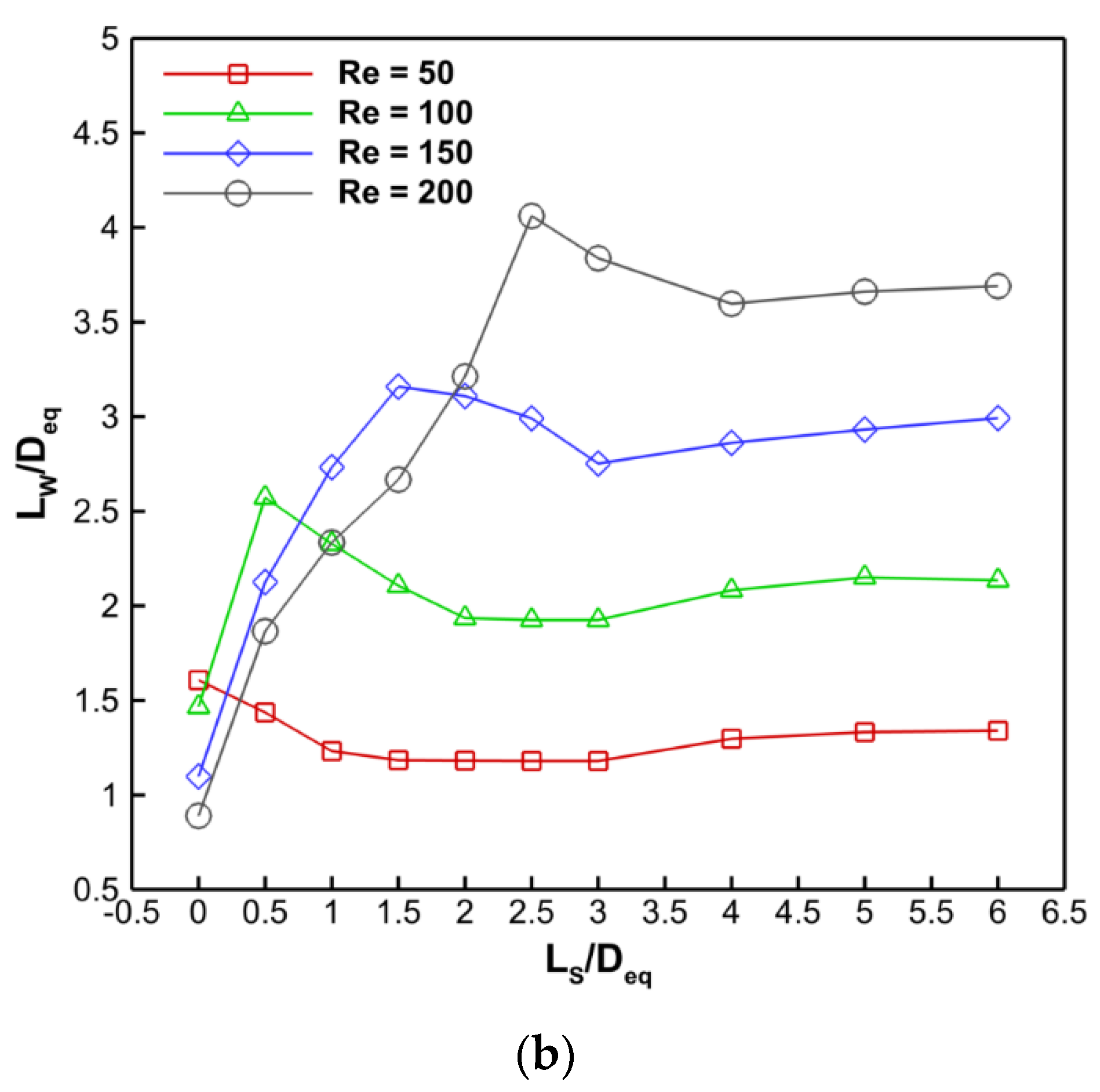 Computation 11 00196 g009b