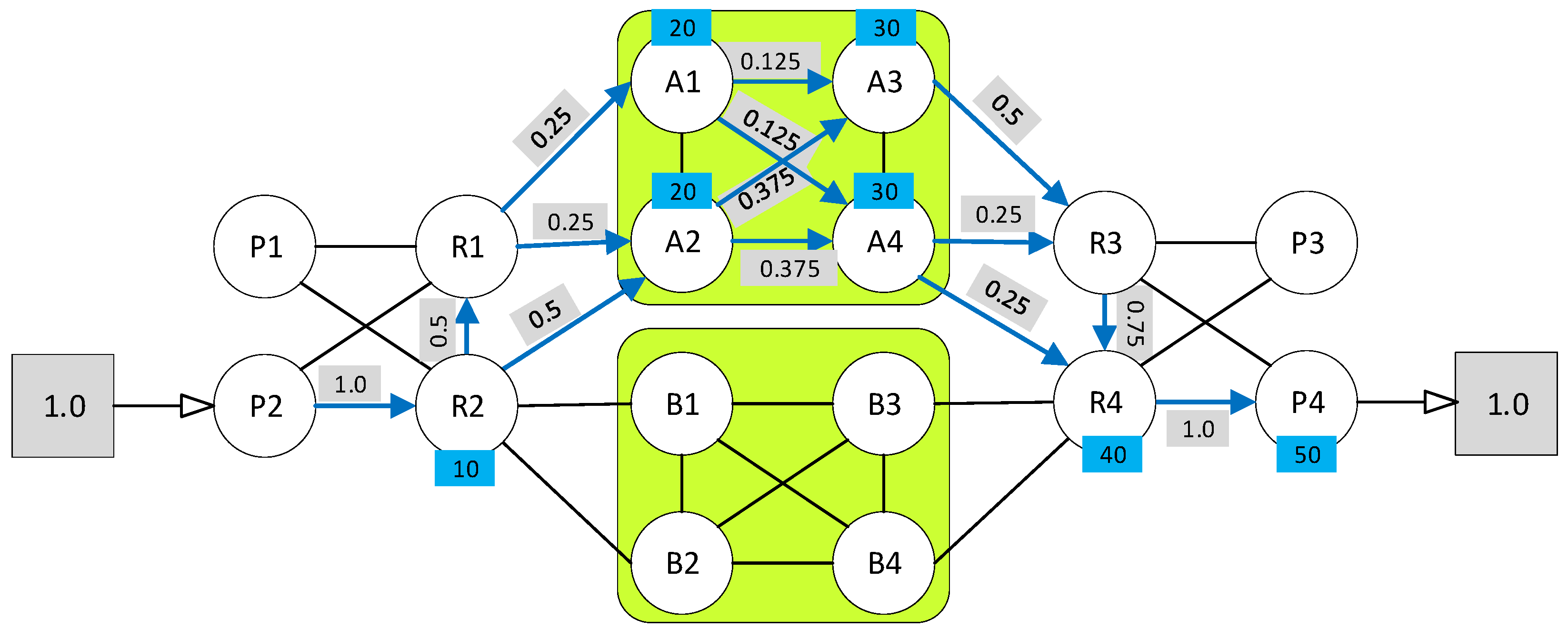 Computation 11 00202 g002