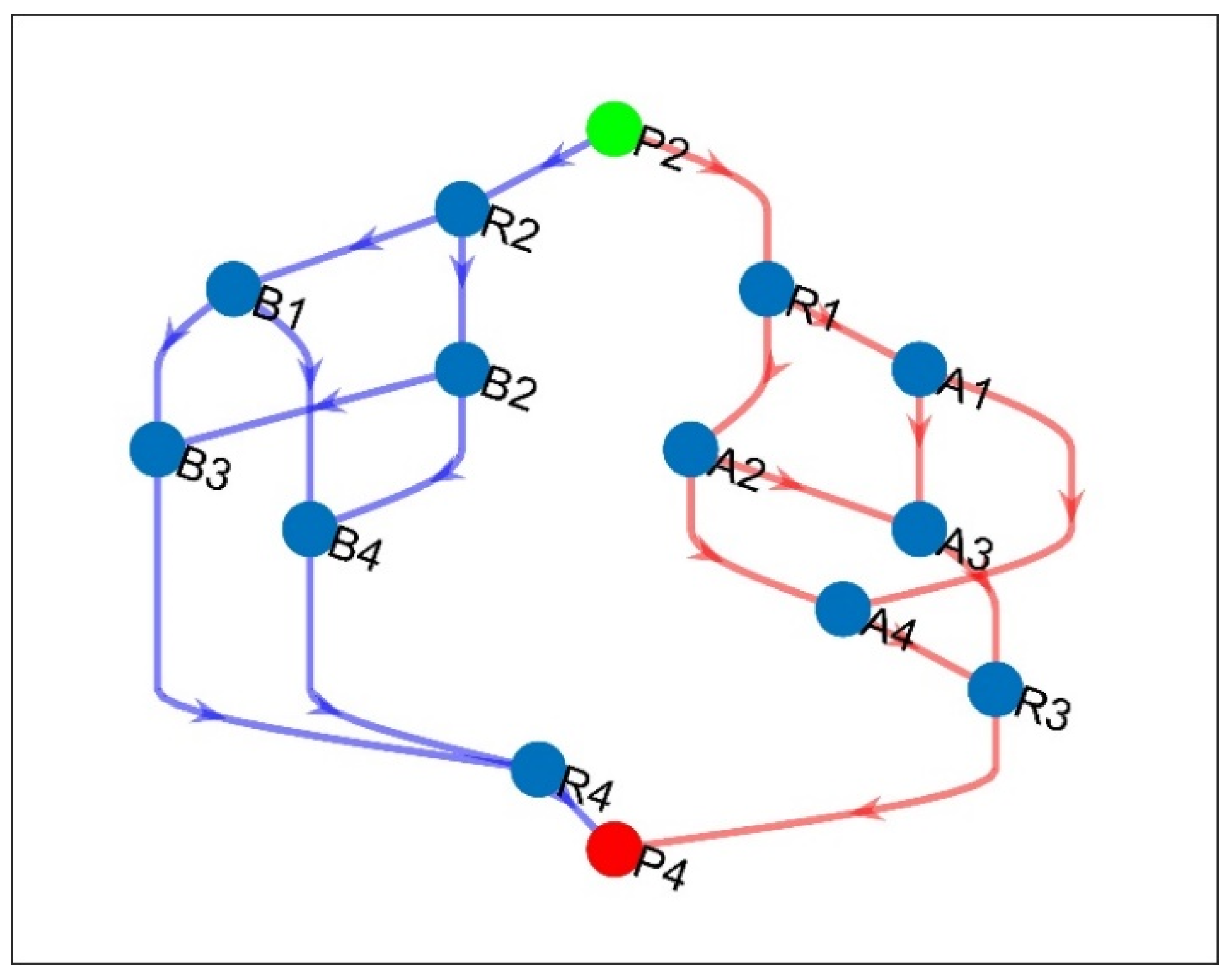 Computation 11 00202 g005