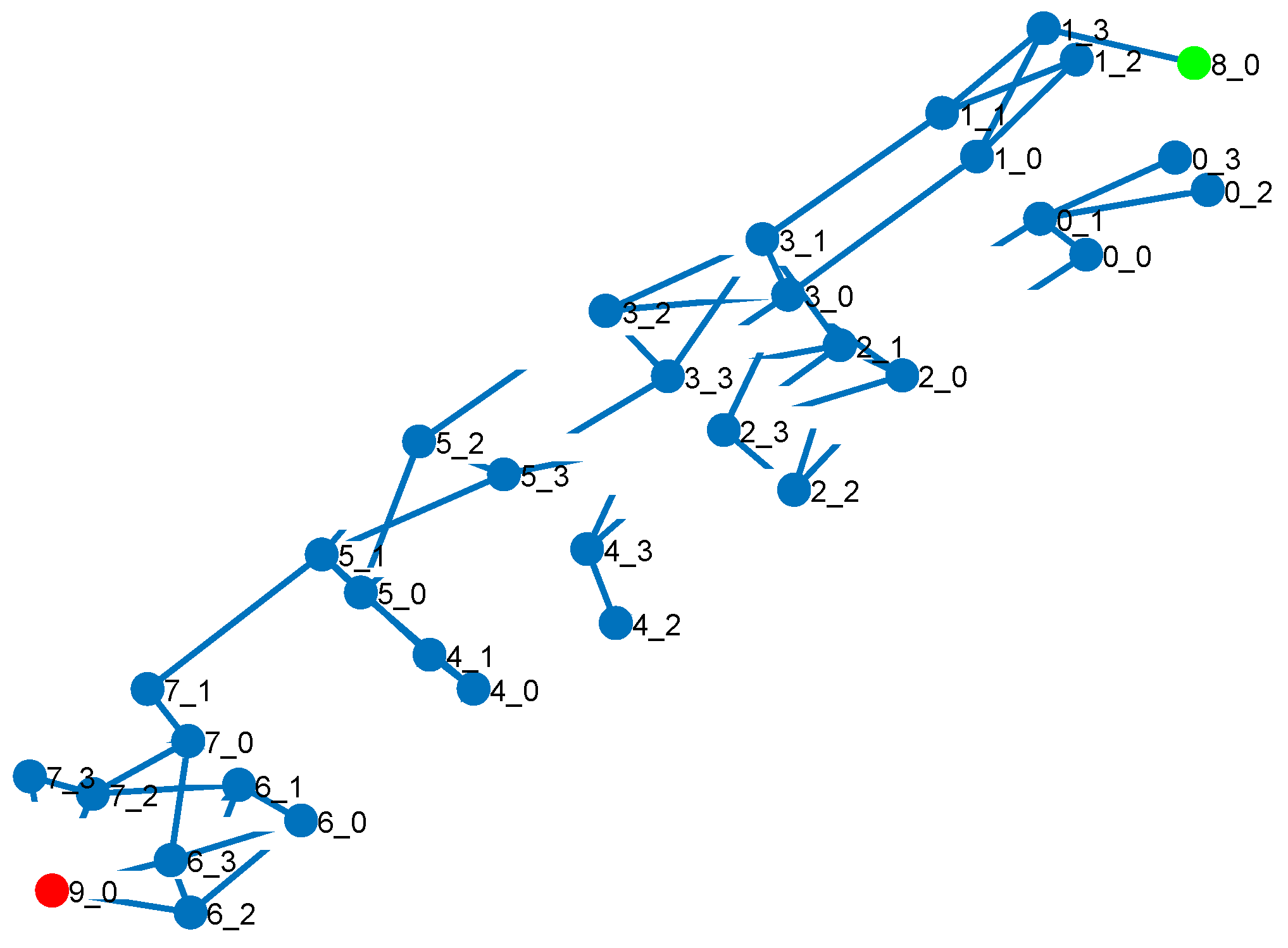 Computation 11 00202 g006