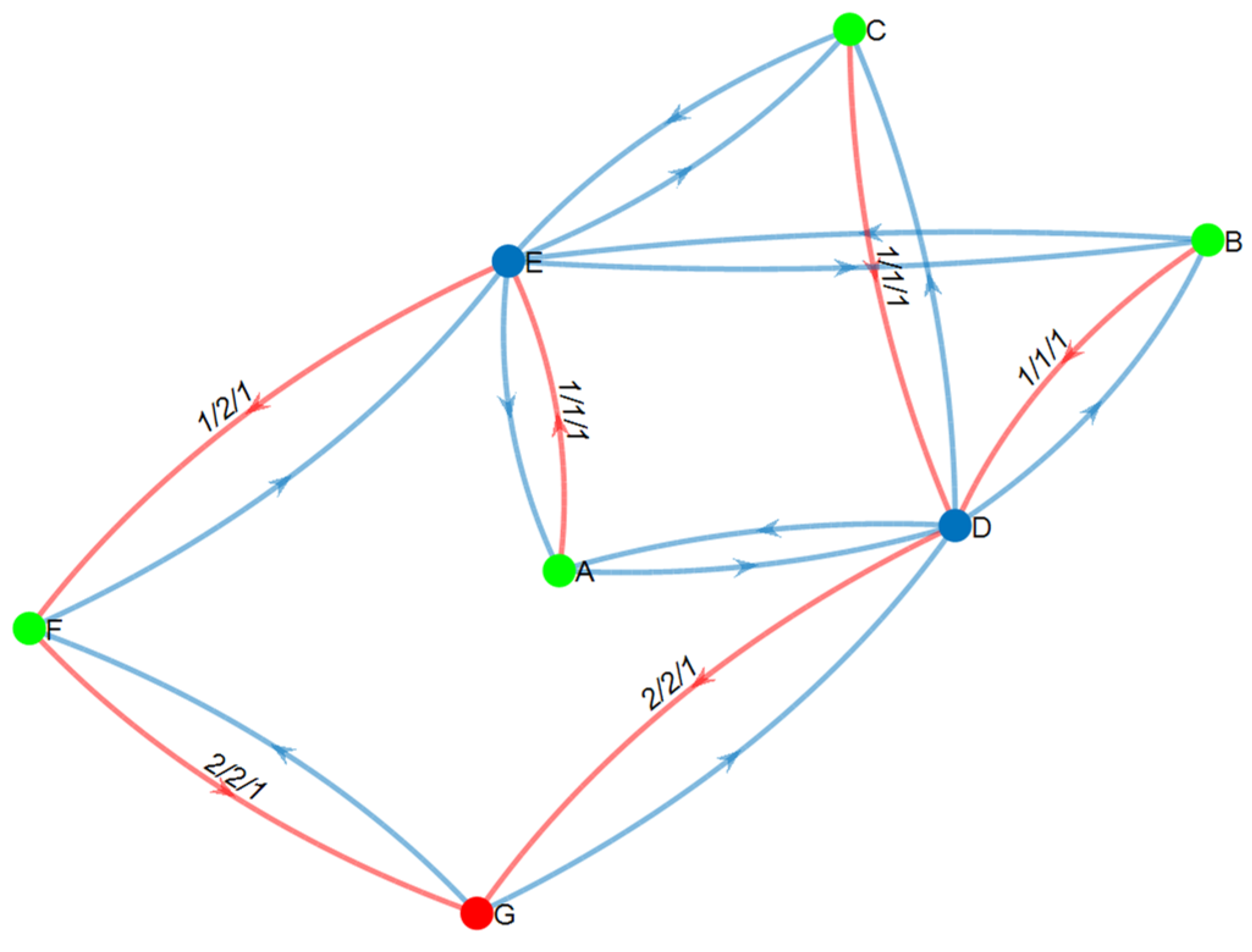 Computation 11 00202 g008