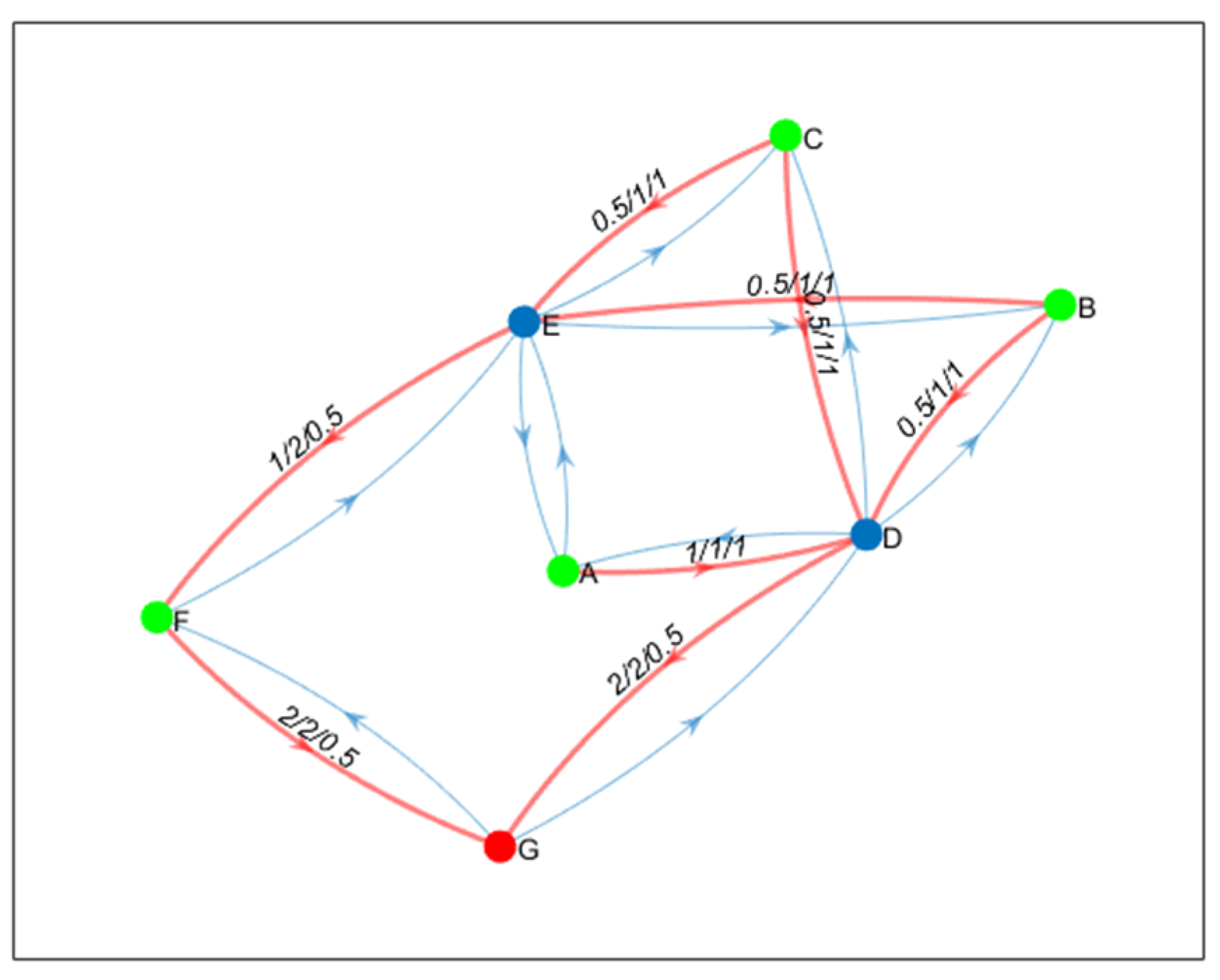 Computation 11 00202 g011