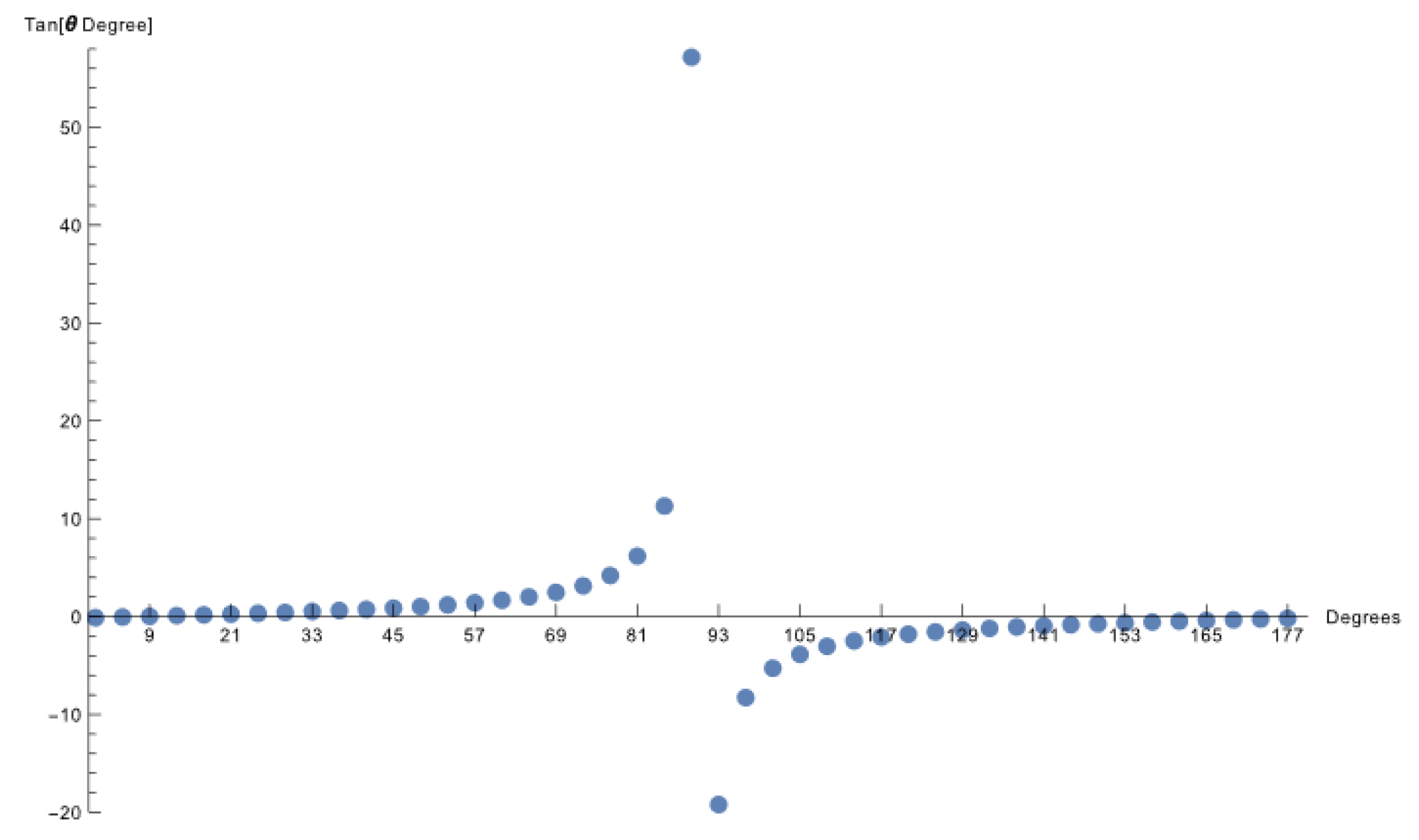 Trigonometric Addition Formulas -- from Wolfram MathWorld