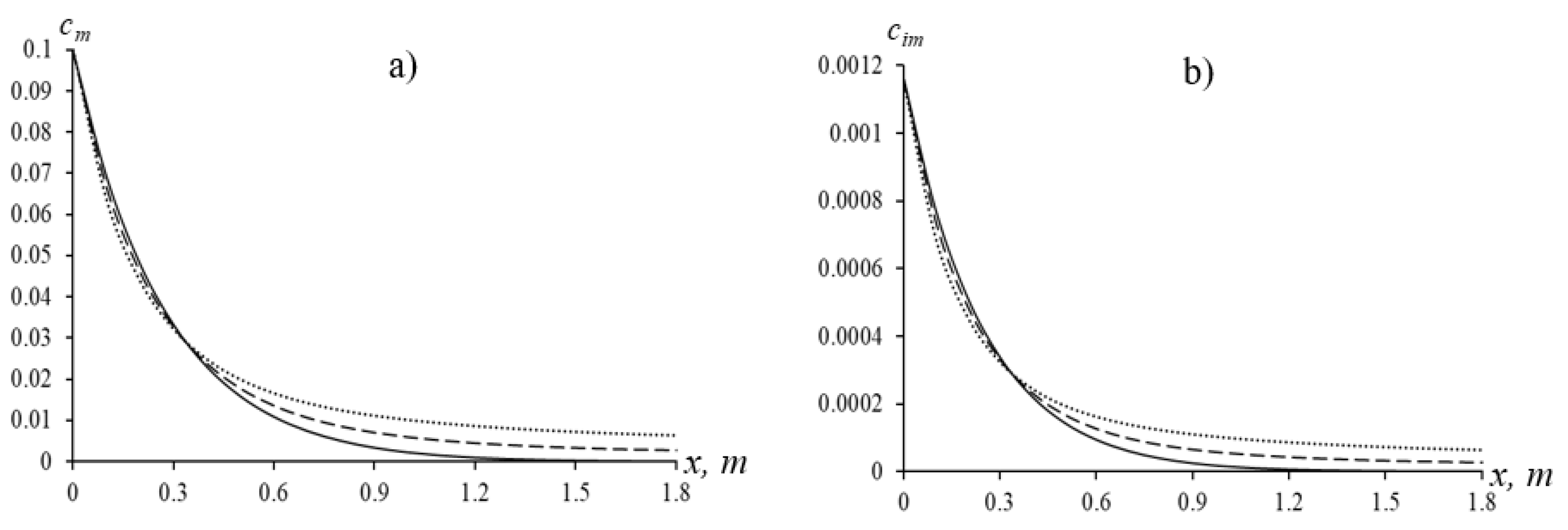 computation-free-full-text-anomalous-solute-transport-using