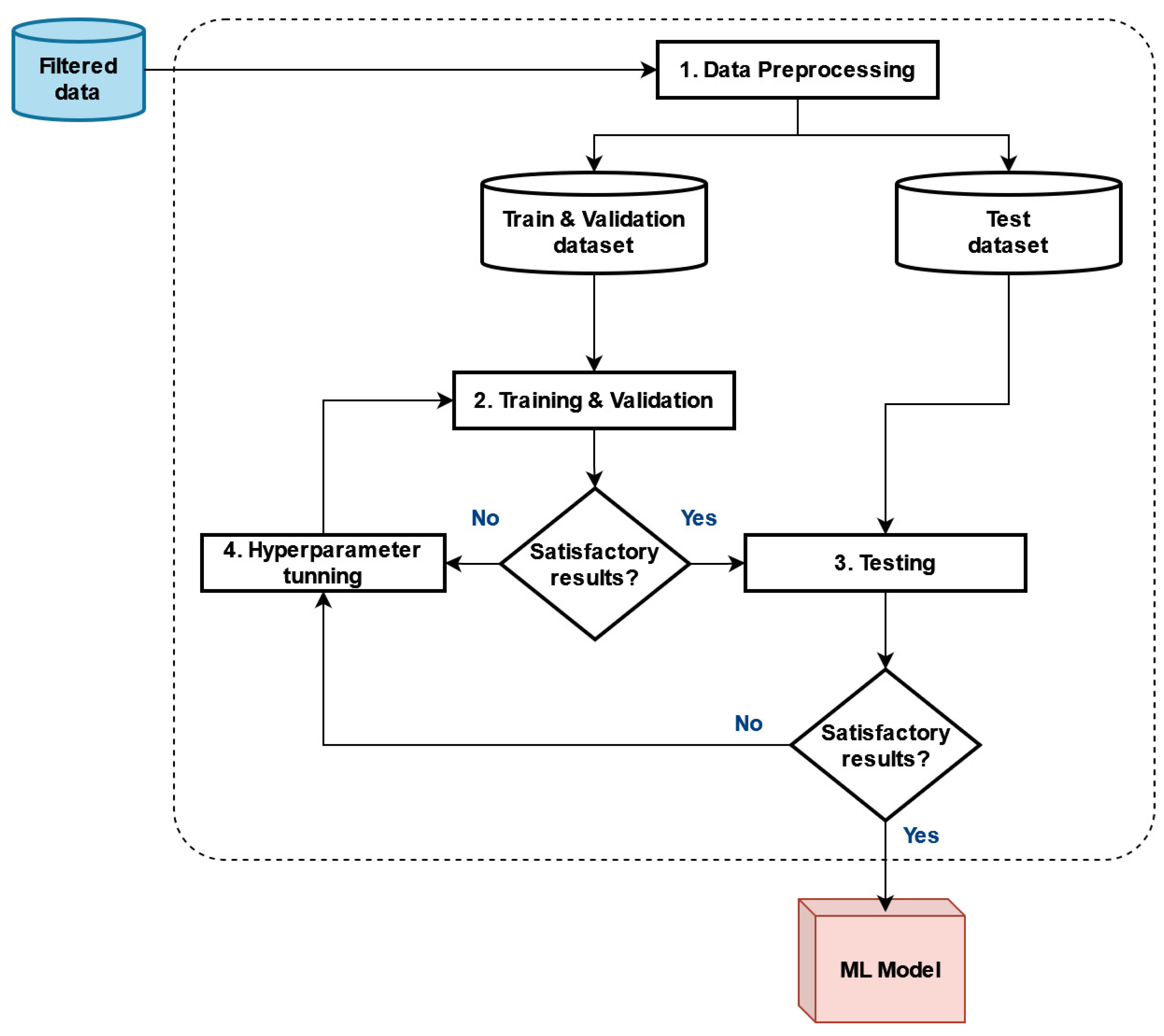 Computation 12 00038 g004