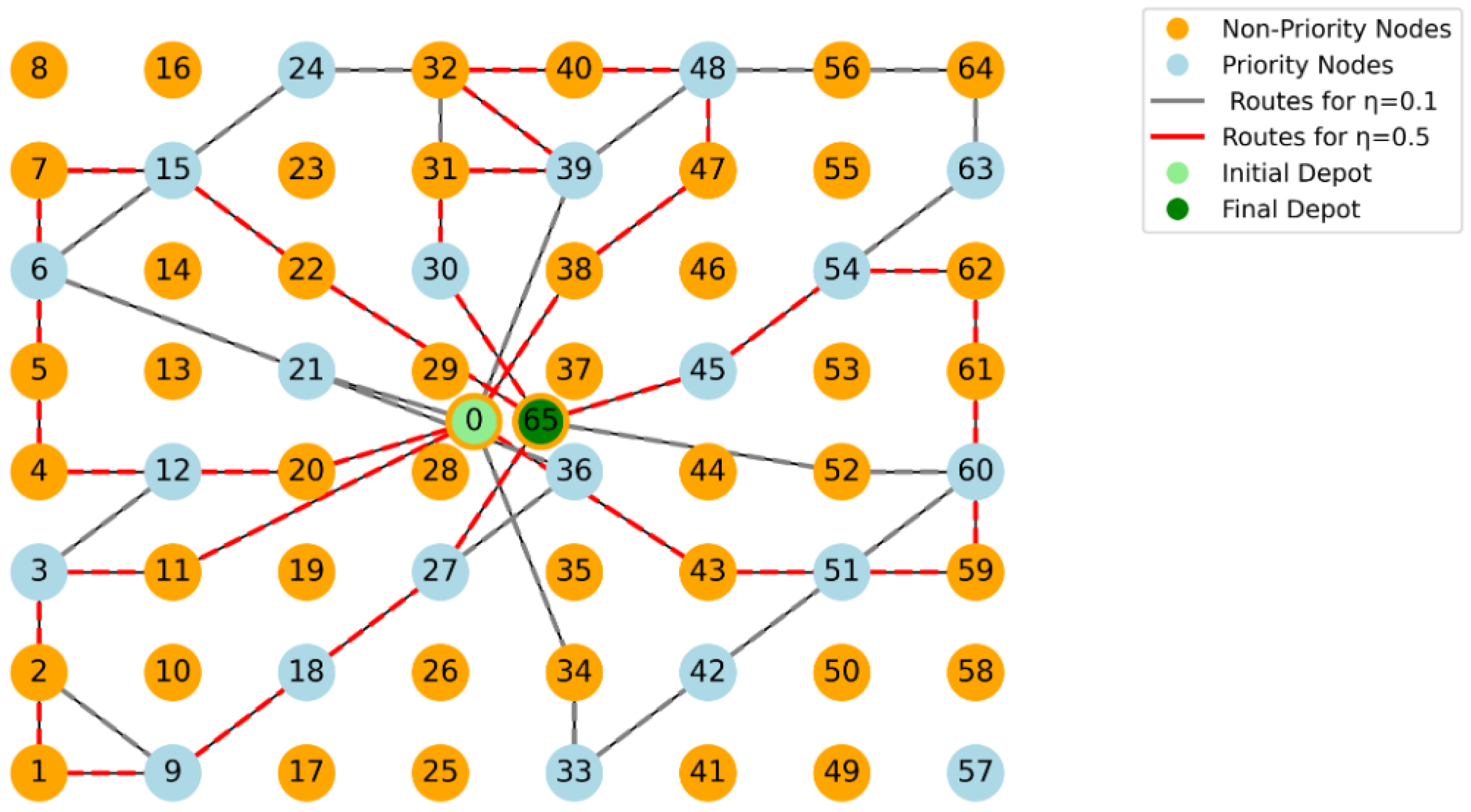 Computation 12 00084 g003