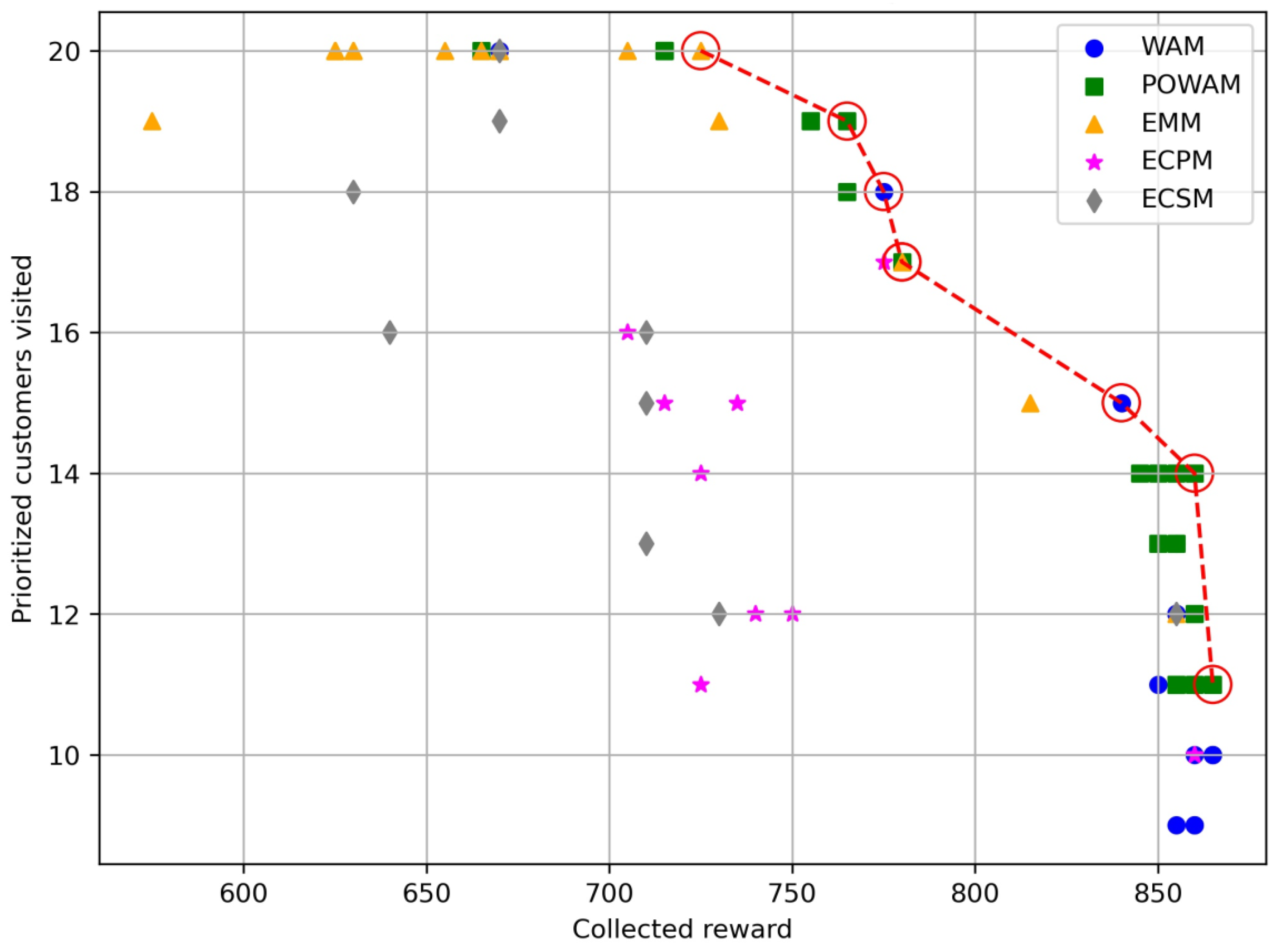 Computation 12 00084 g007