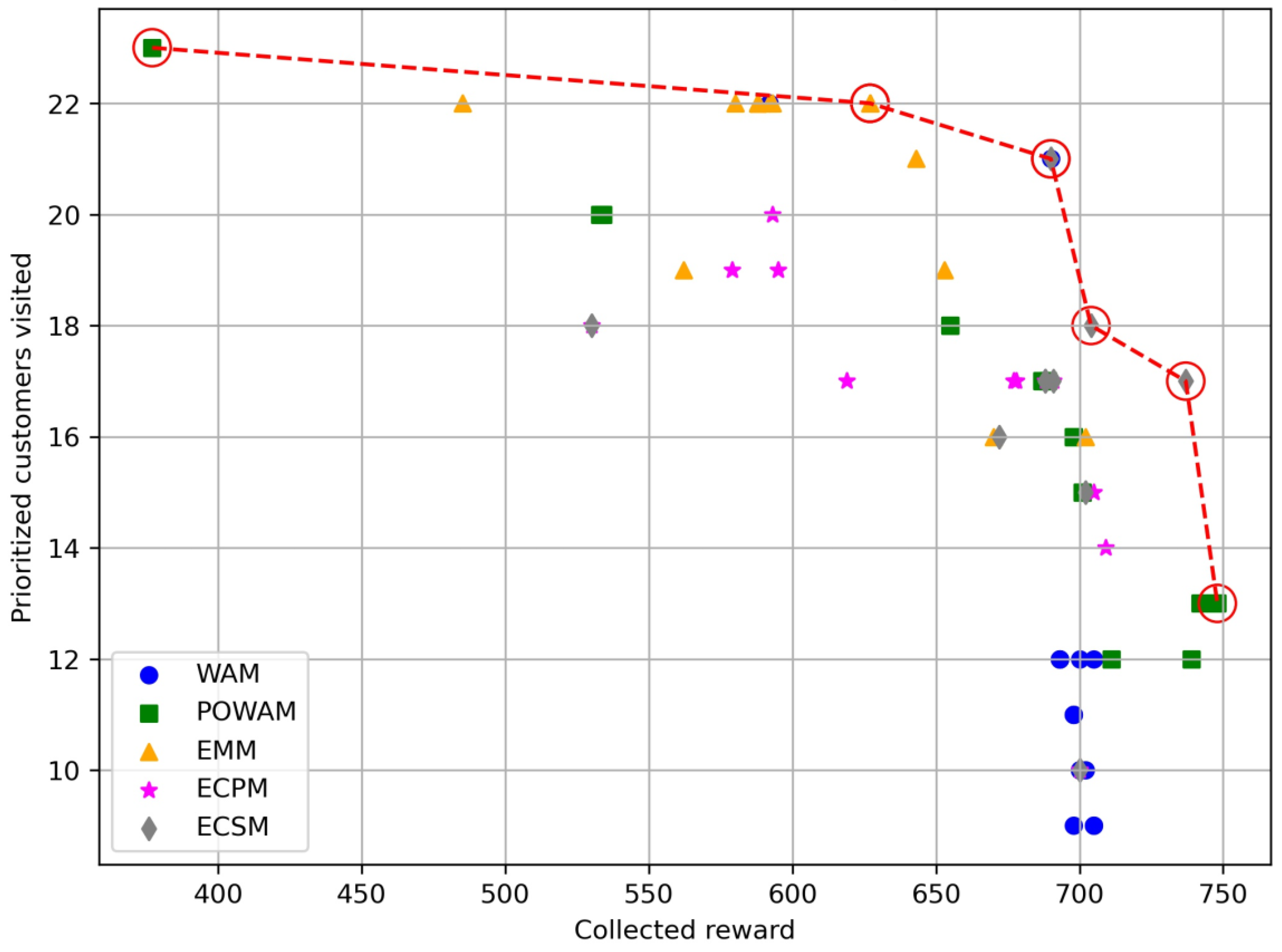 Computation 12 00084 g009