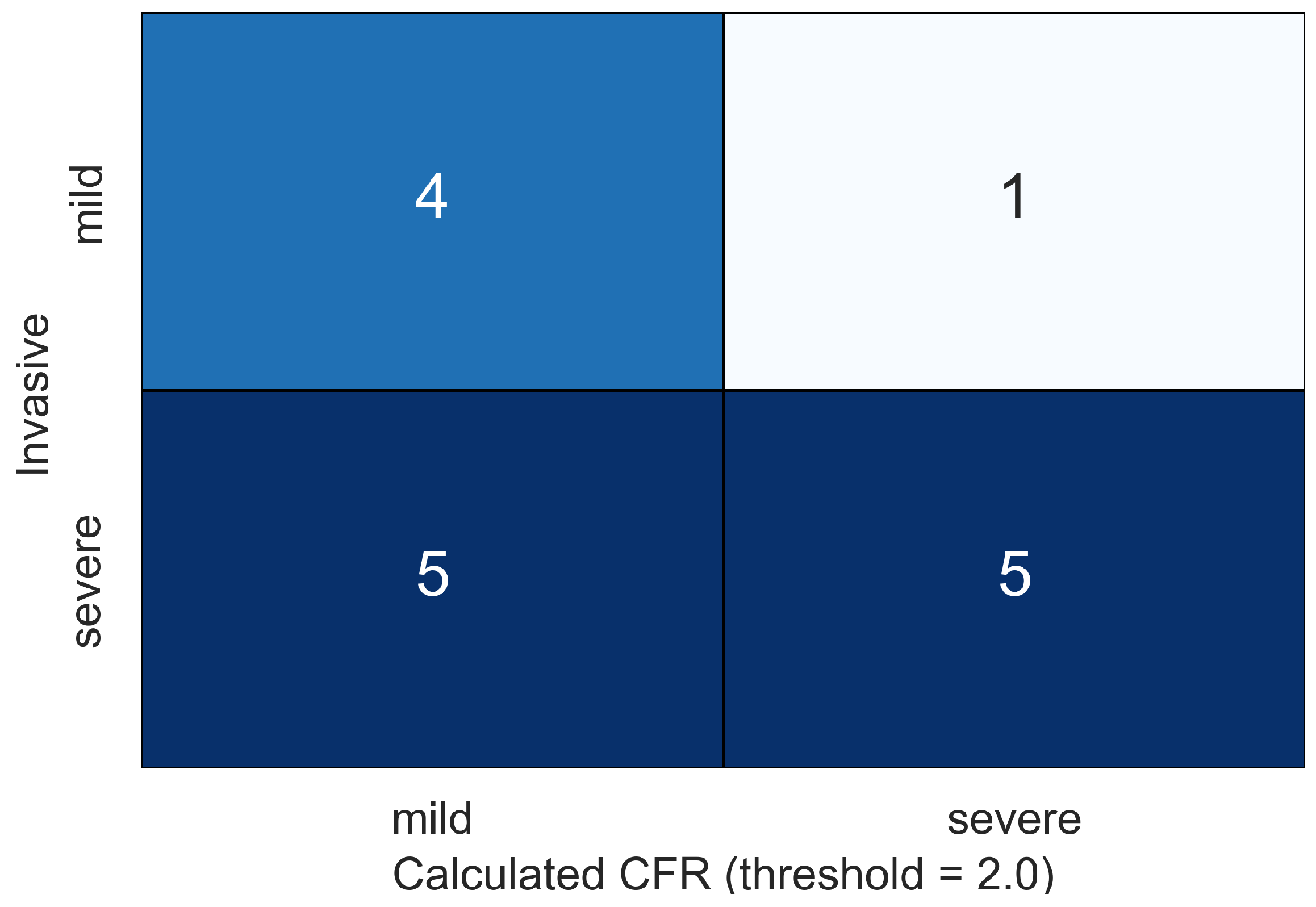 Computation 12 00110 g009