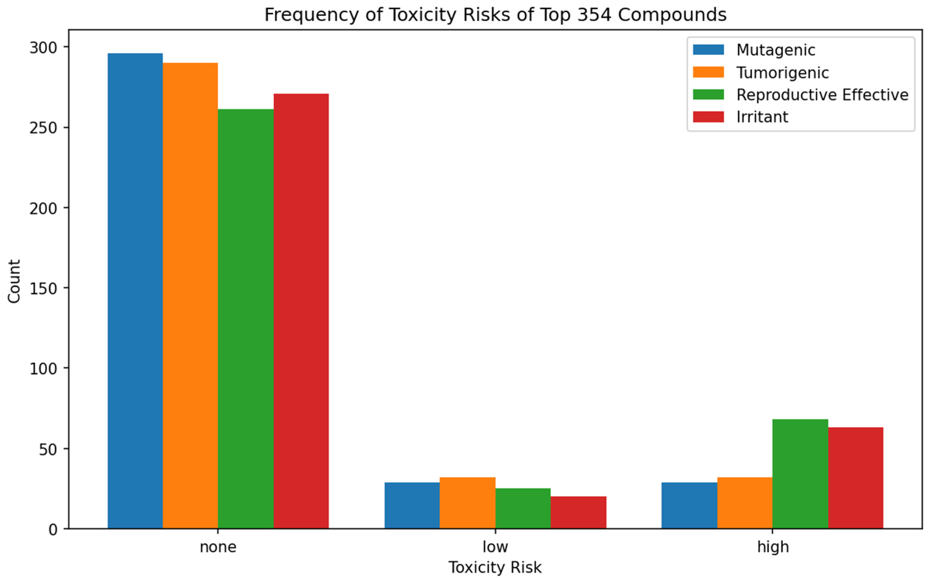 Computation 12 00112 g002