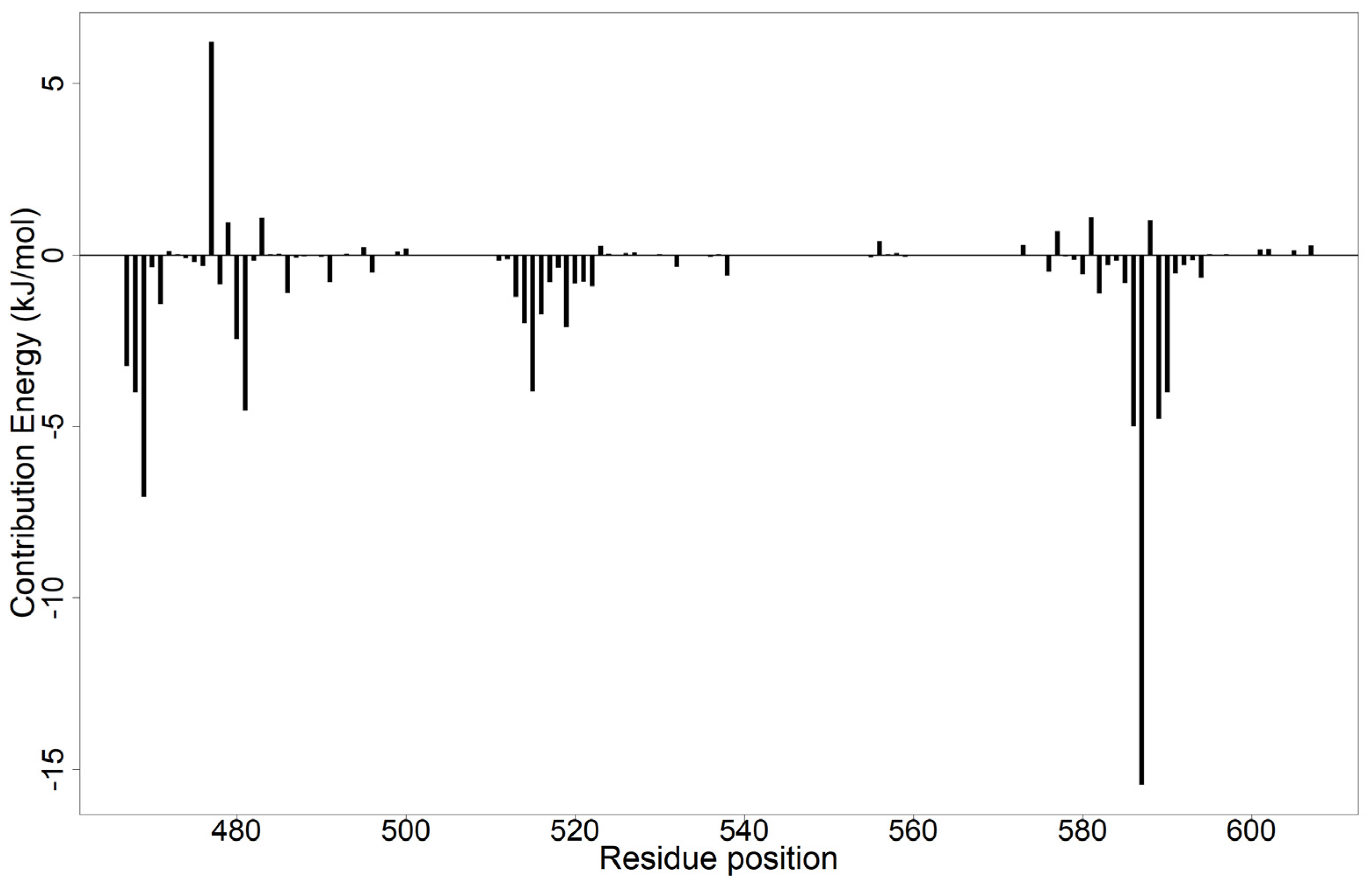 Computation 12 00112 g009