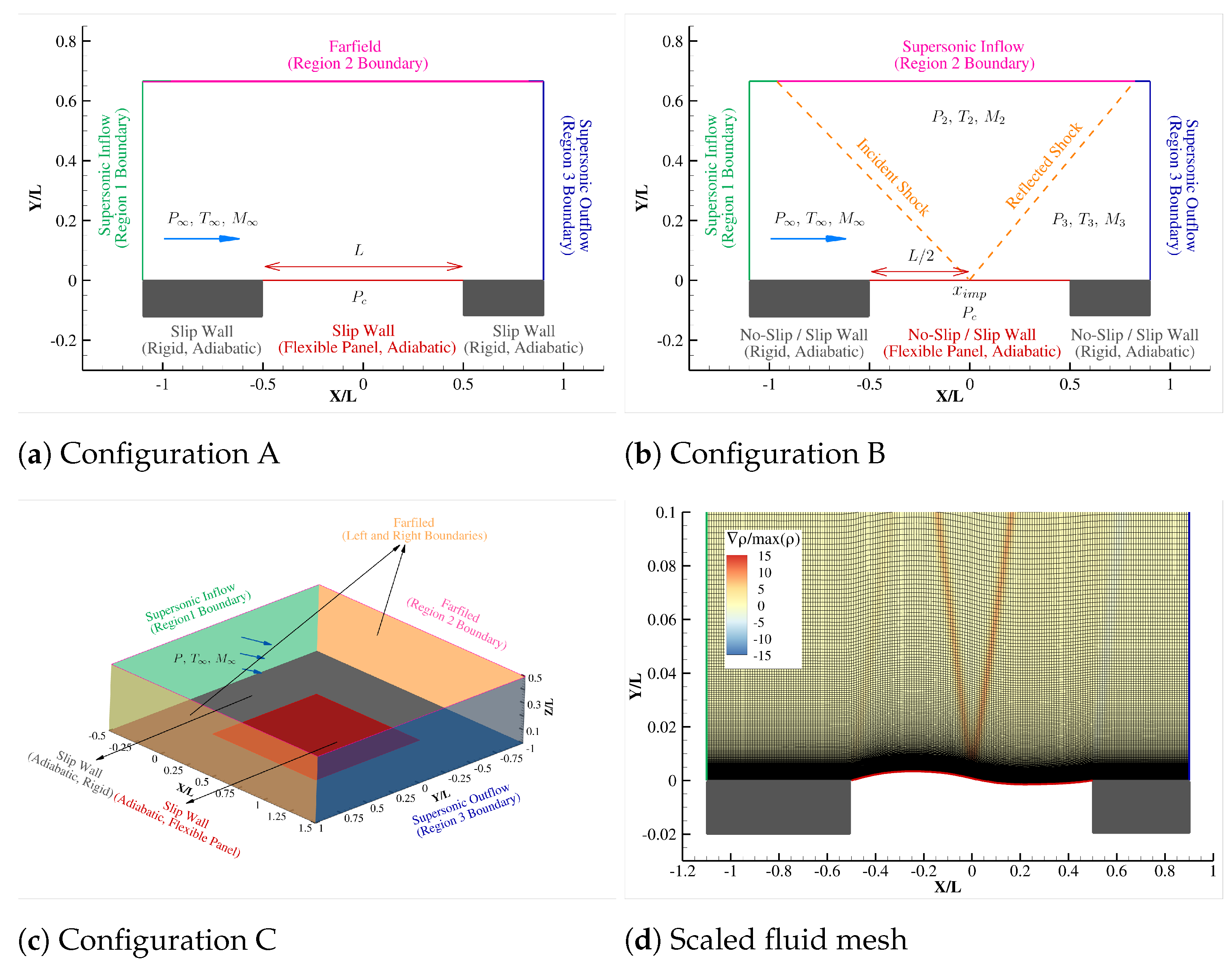 Computation 12 00129 g001