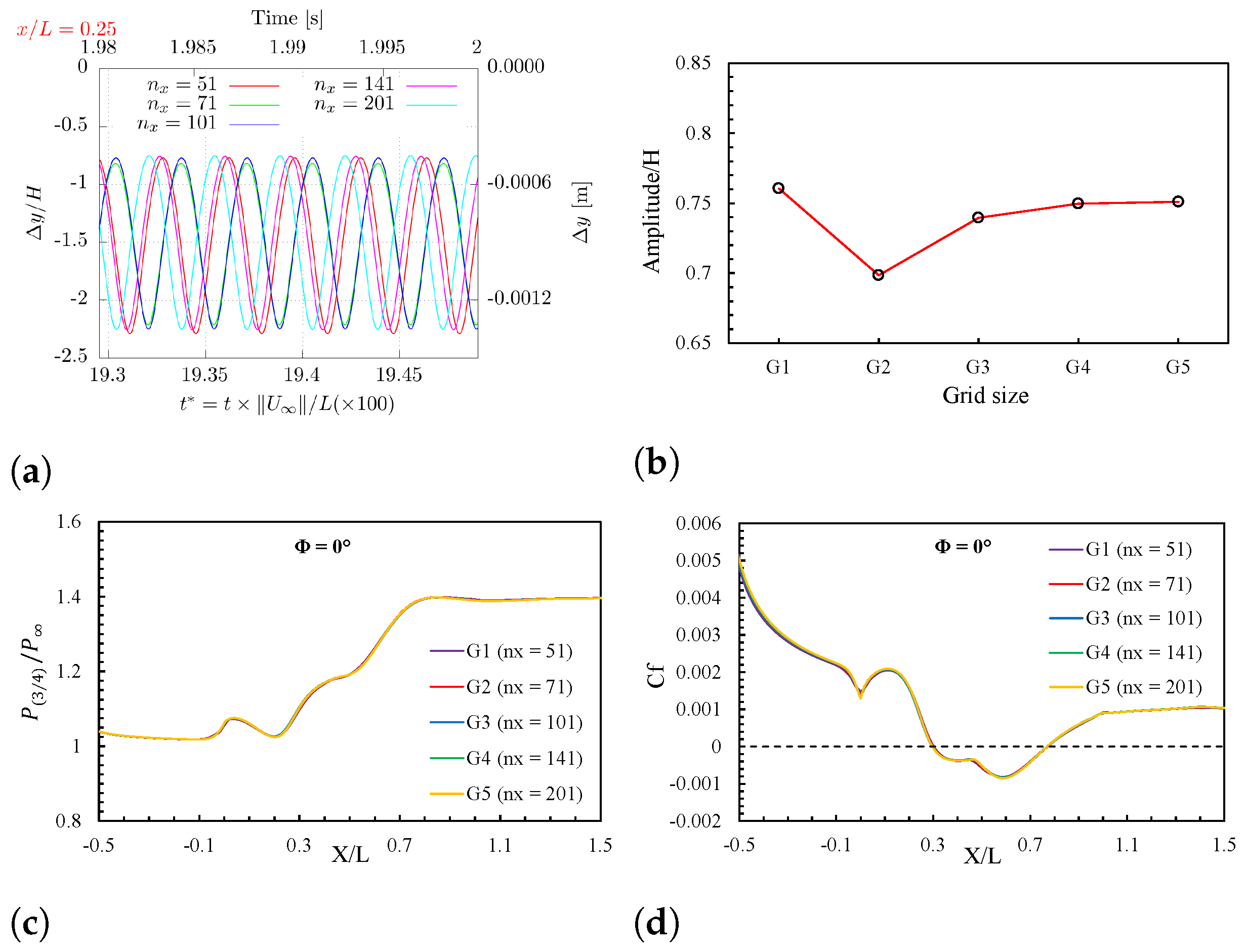 Computation 12 00129 g002